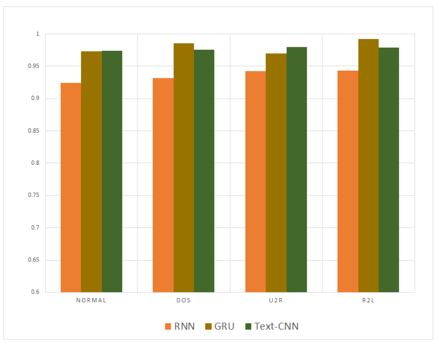 Sensors 21 01113 g013