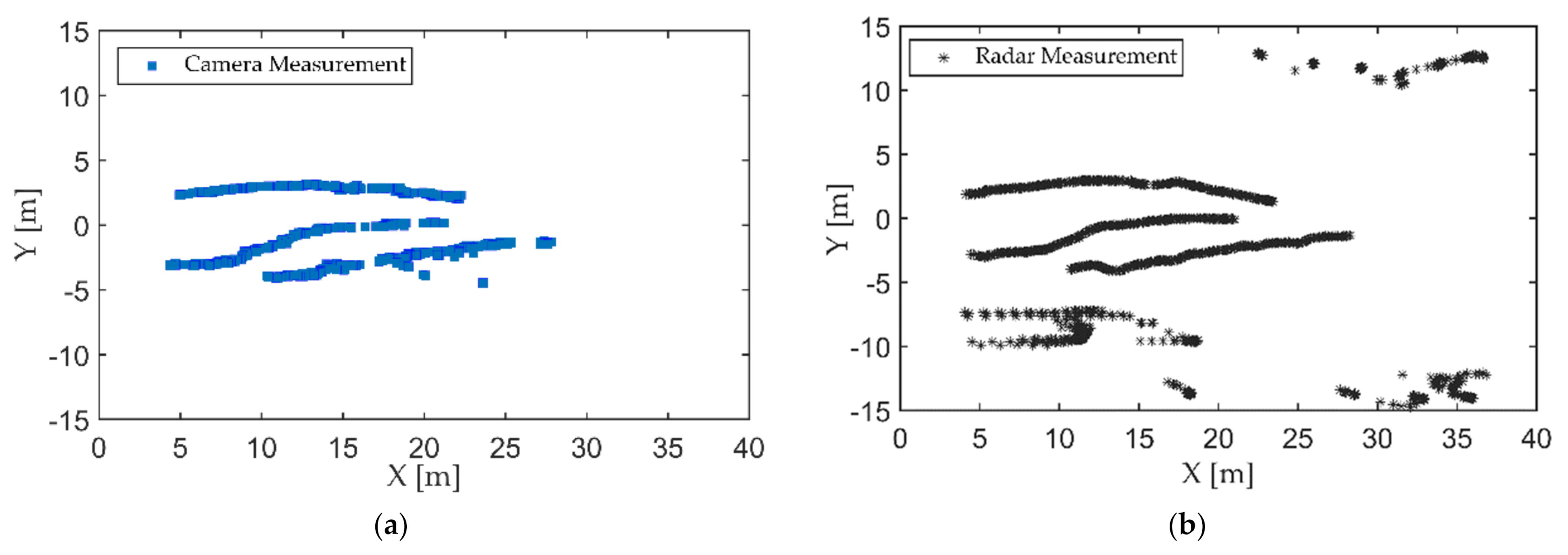 Sensors 21 01116 g007