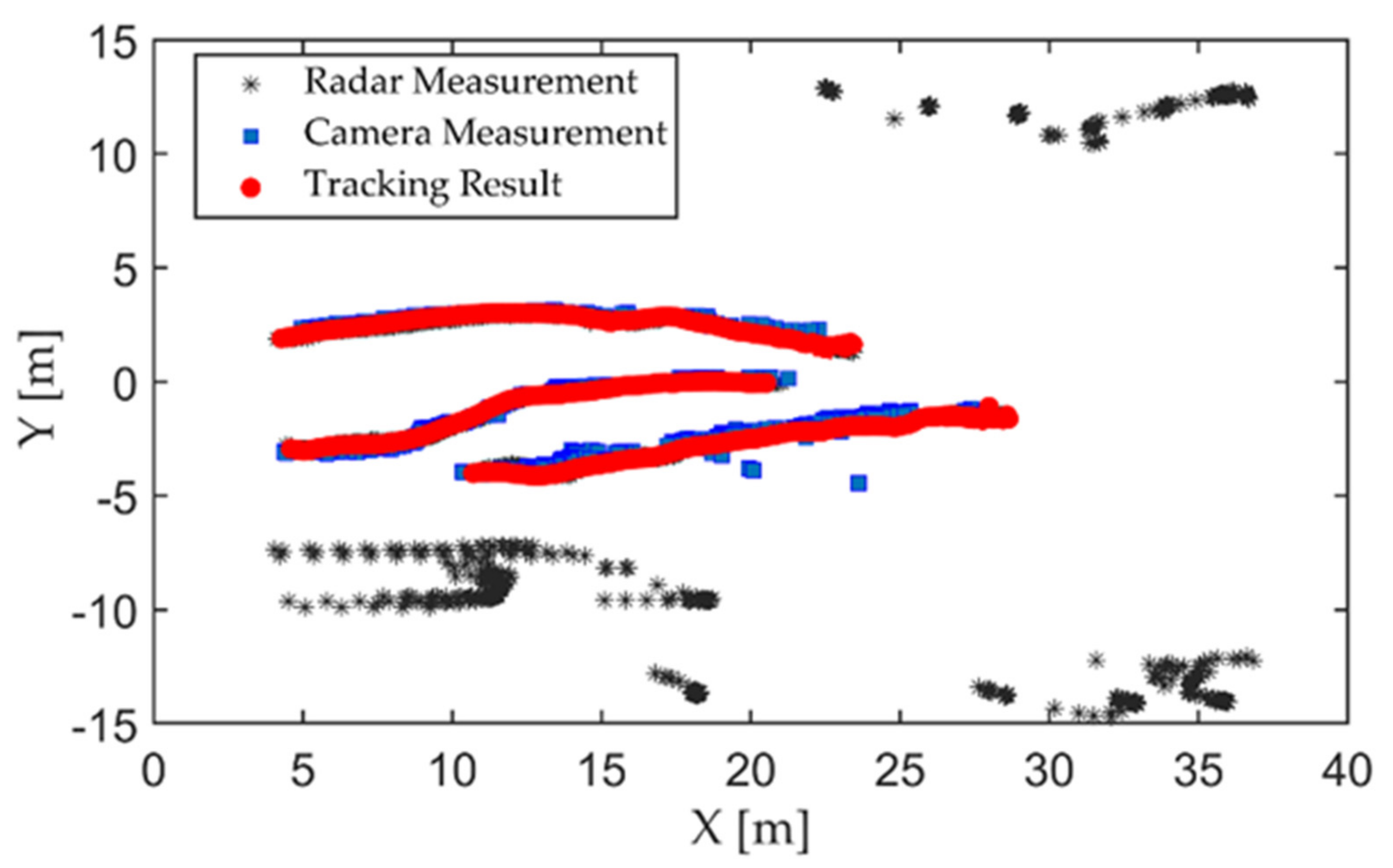Robust Target Detection and Tracking Algorithm Based on Roadside Radar ...