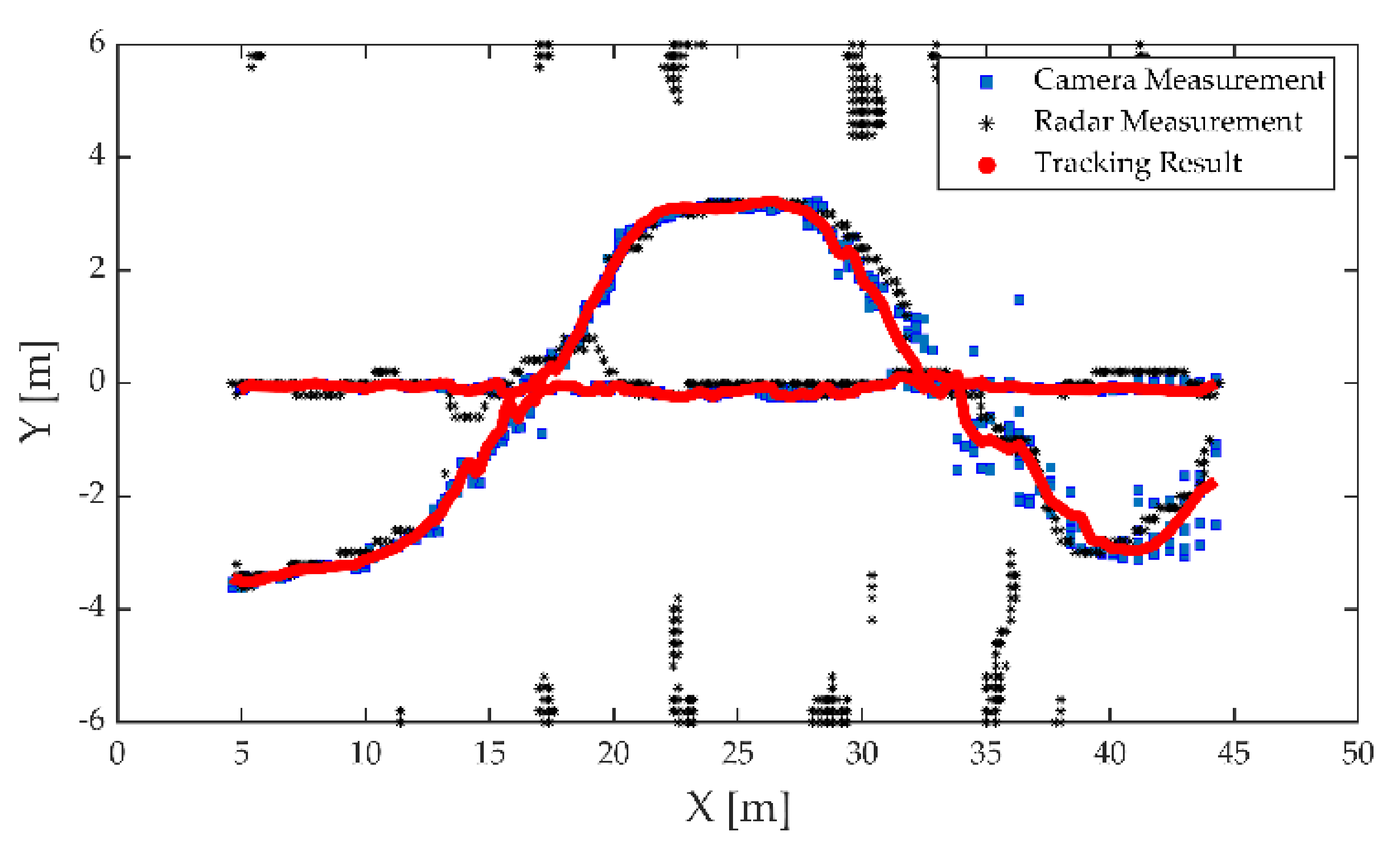 Robust Target Detection and Tracking Algorithm Based on Roadside Radar ...