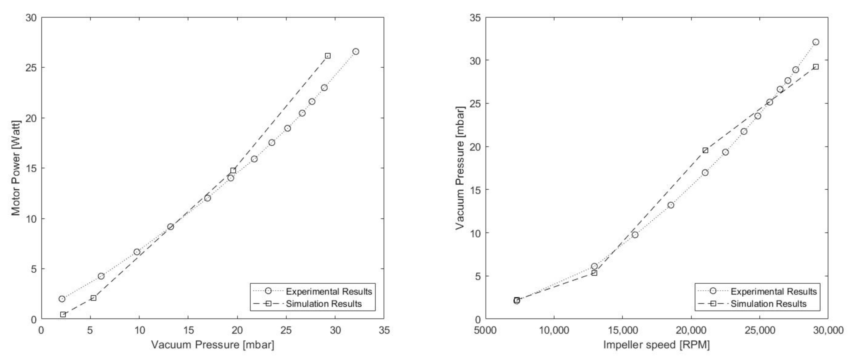 Sensors 21 01117 g010