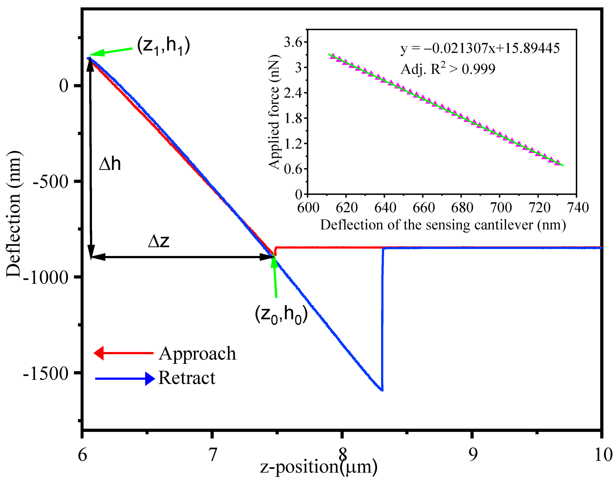 Sensors 21 01118 g005 Sensors 21 01118 g005