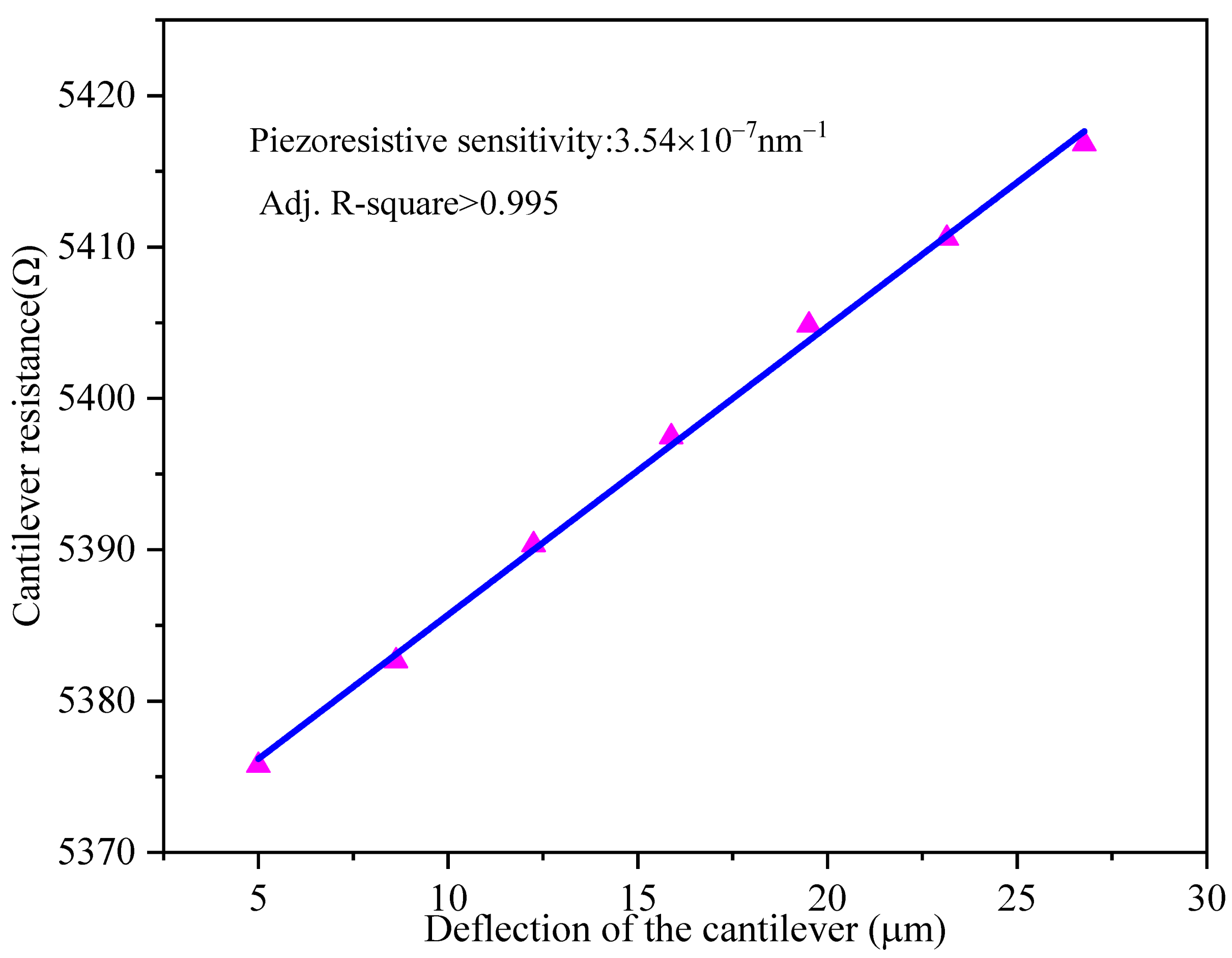 Sensors 21 01118 g006 Sensors 21 01118 g006