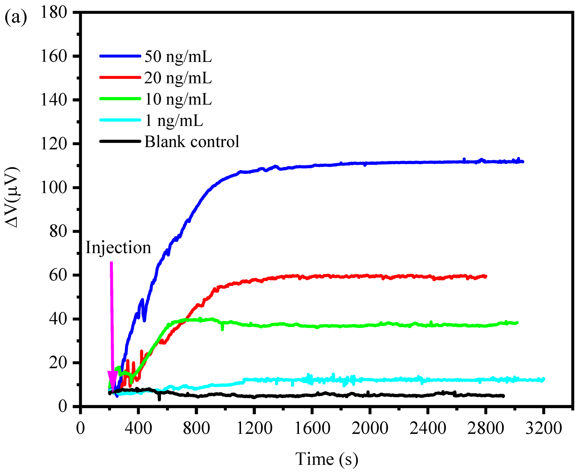 Sensors 21 01118 g009a Sensors 21 01118 g009a