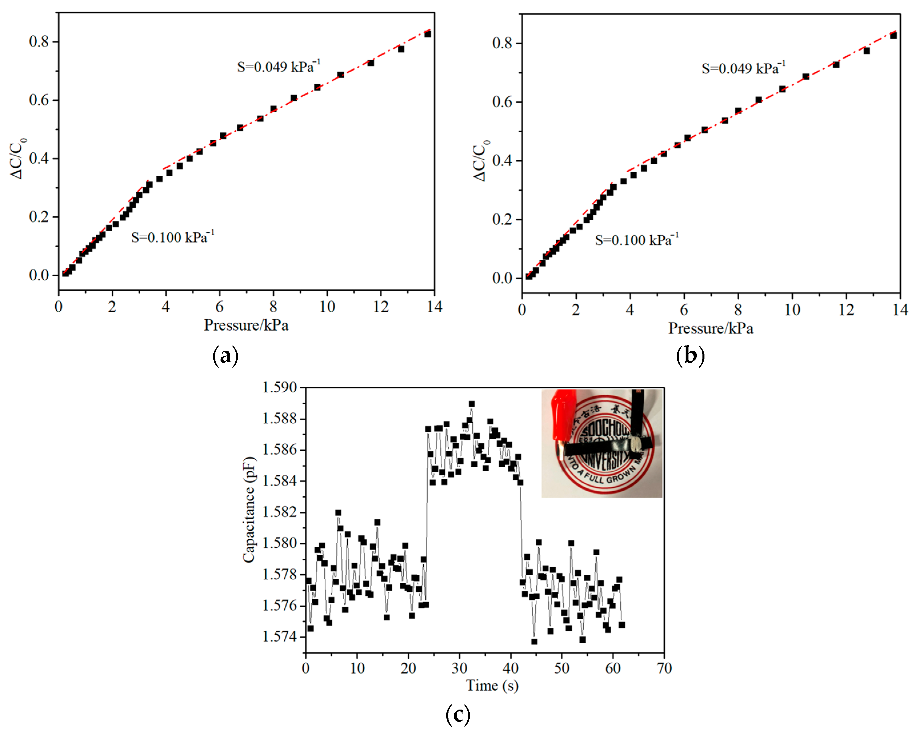 Sensors 21 01119 g003 Sensors 21 01119 g003