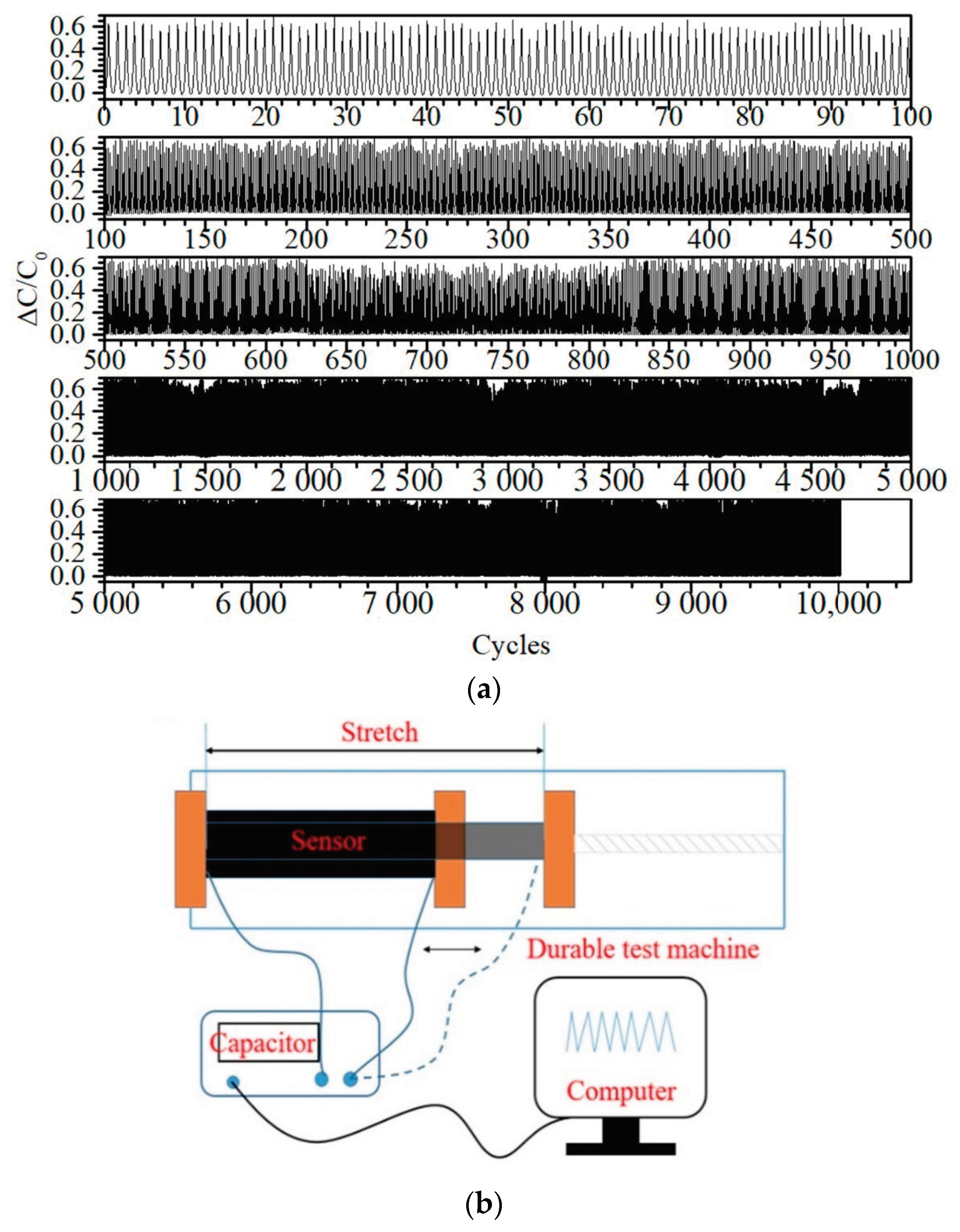 Sensors 21 01119 g004 Sensors 21 01119 g004