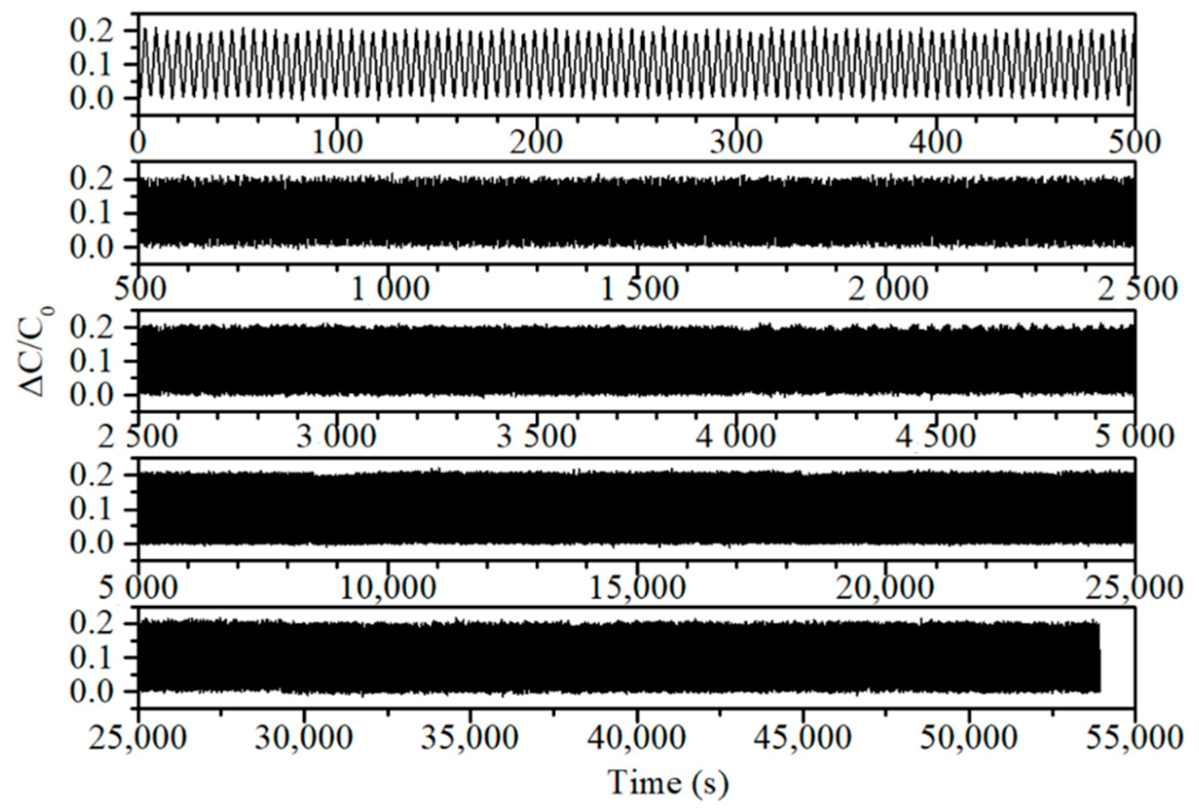 Sensors 21 01119 g005 Sensors 21 01119 g005
