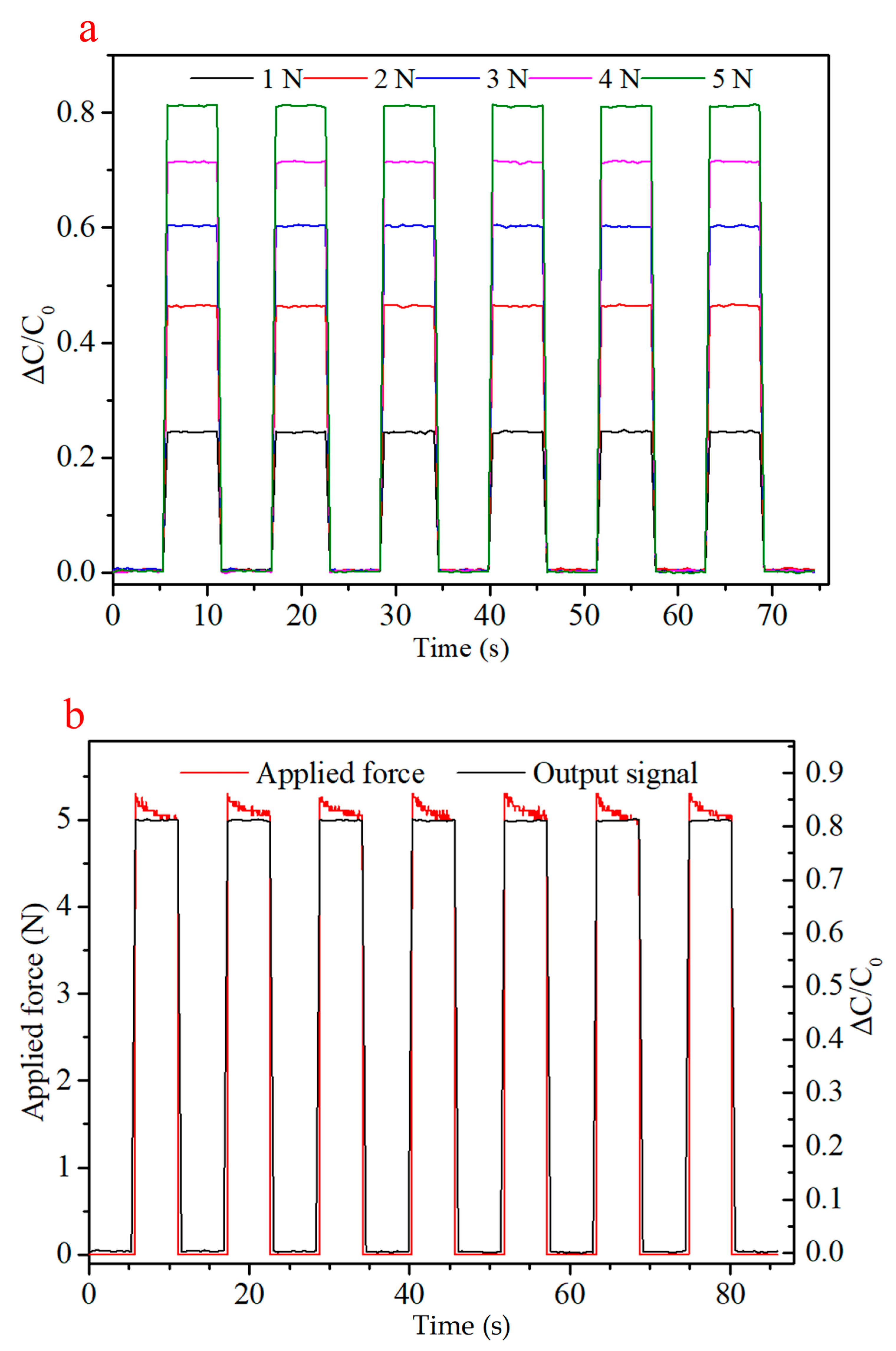 Sensors 21 01119 g006 Sensors 21 01119 g006