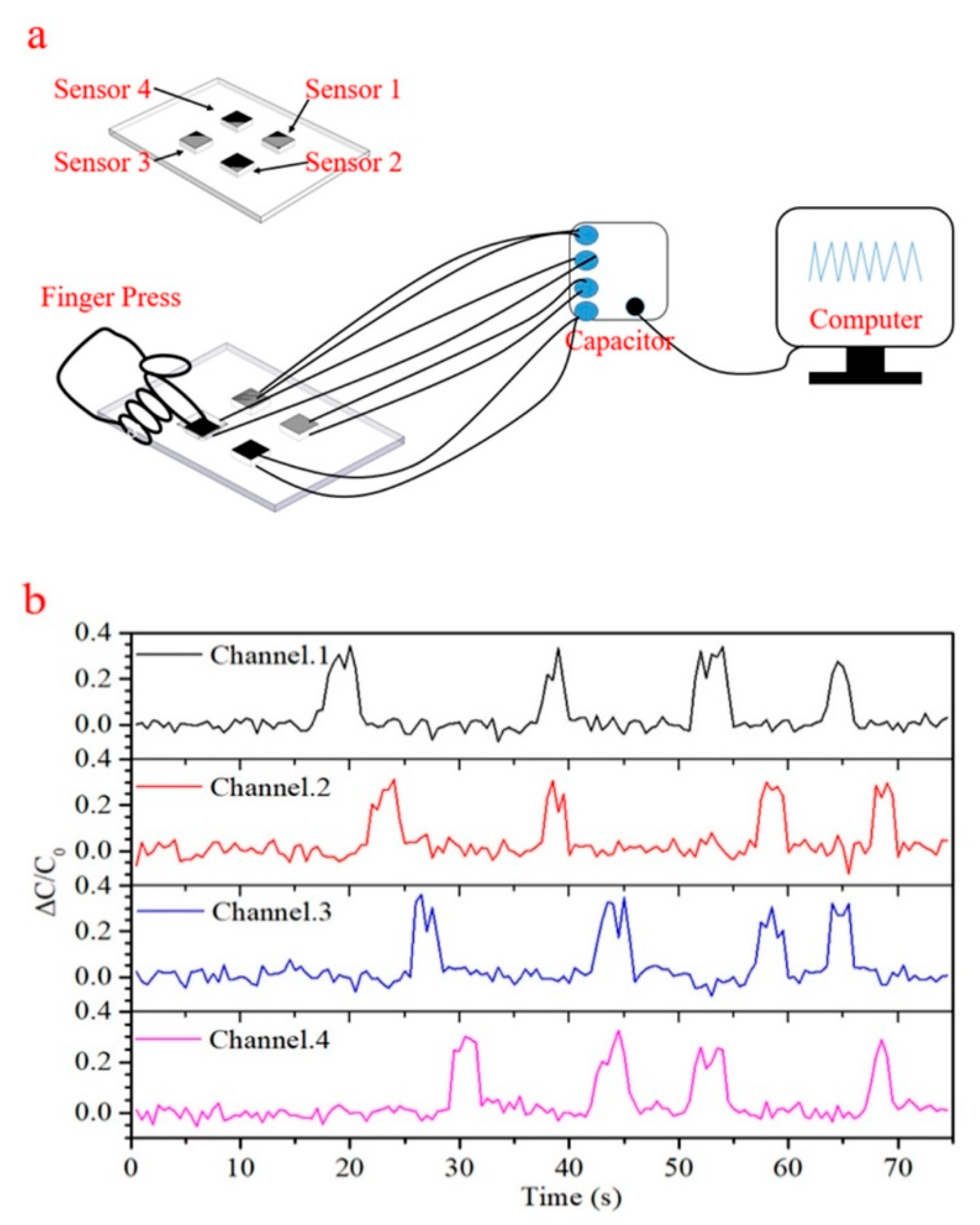 Sensors 21 01119 g007 Sensors 21 01119 g007