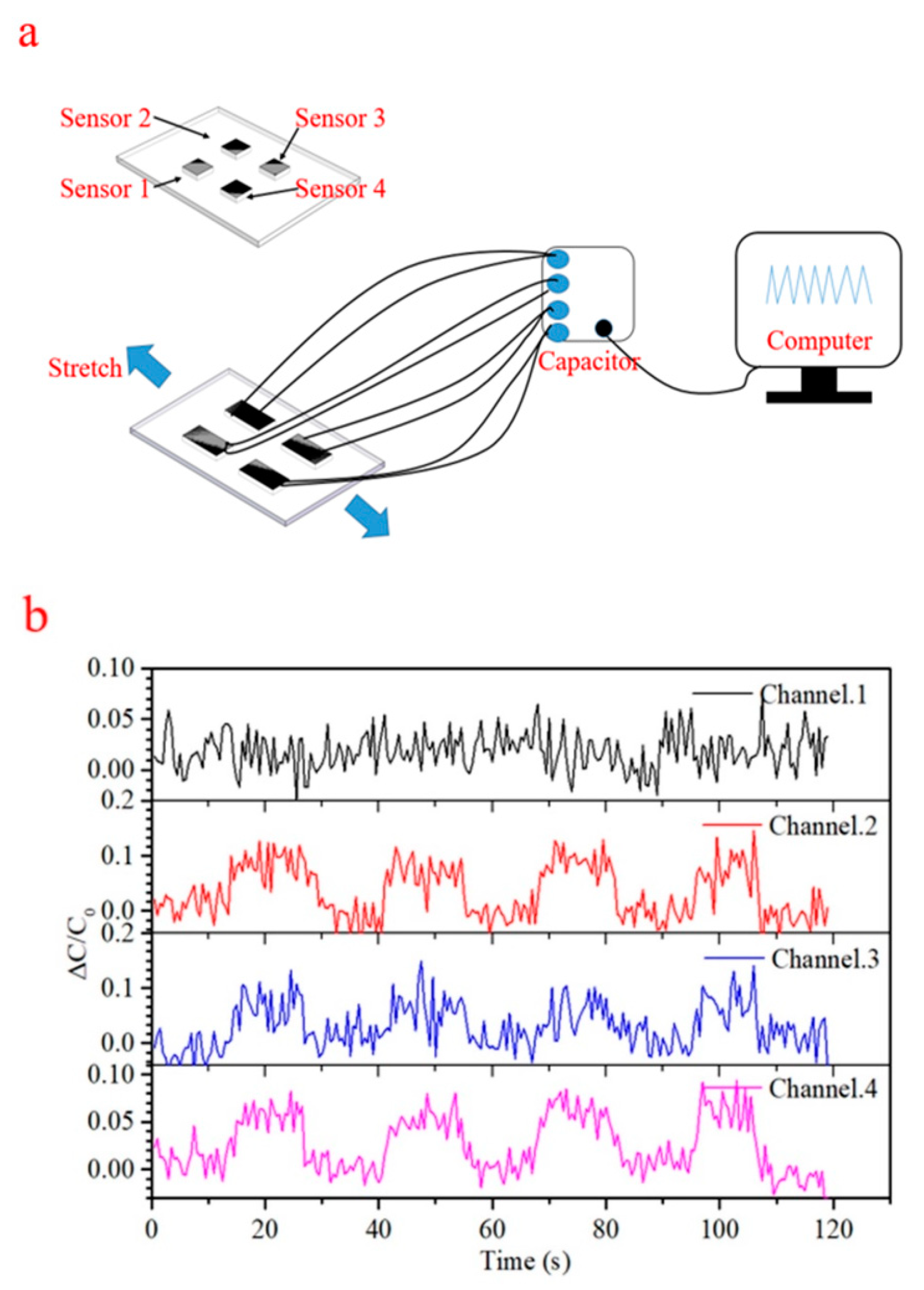 Sensors 21 01119 g008 Sensors 21 01119 g008