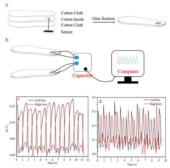 Extending Porous Silicone Capacitive Pressure Sensor