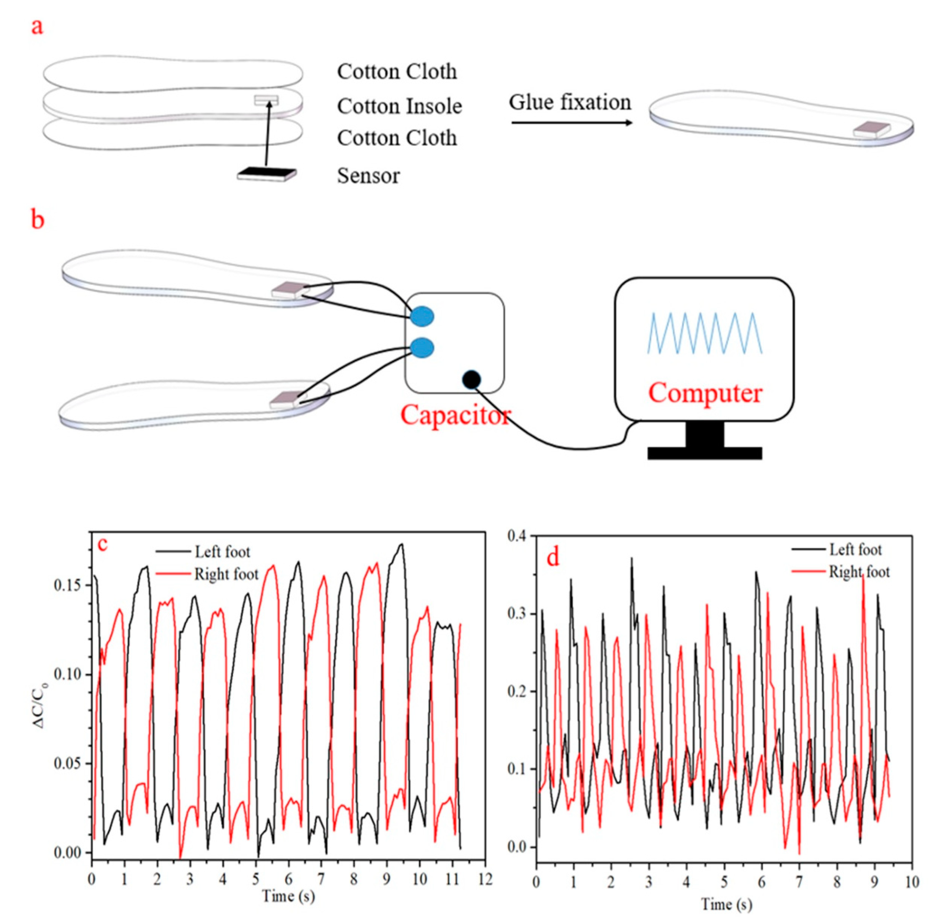 Sensors 21 01119 g009 Sensors 21 01119 g009