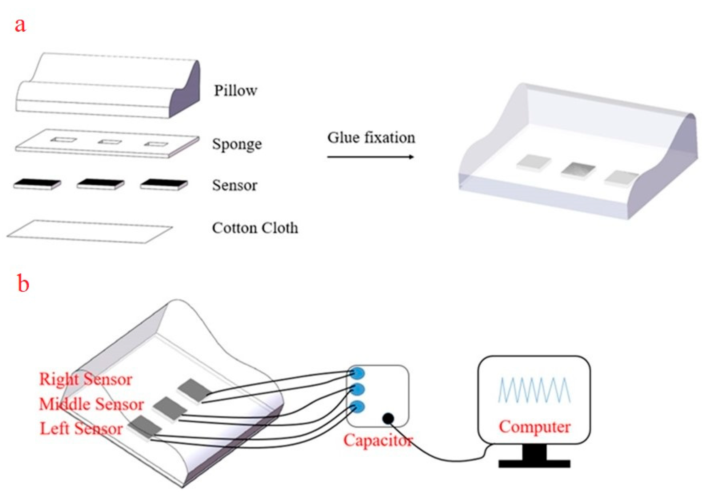 Sensors 21 01119 g010 Sensors 21 01119 g010