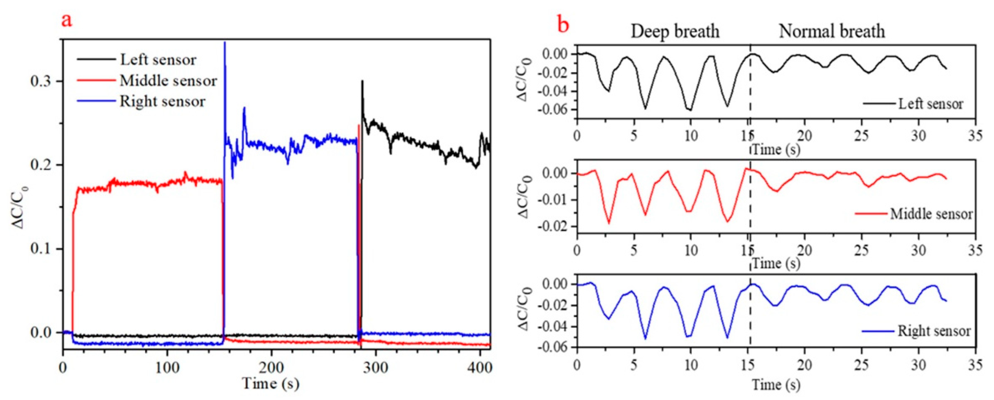 Sensors 21 01119 g011 Sensors 21 01119 g011