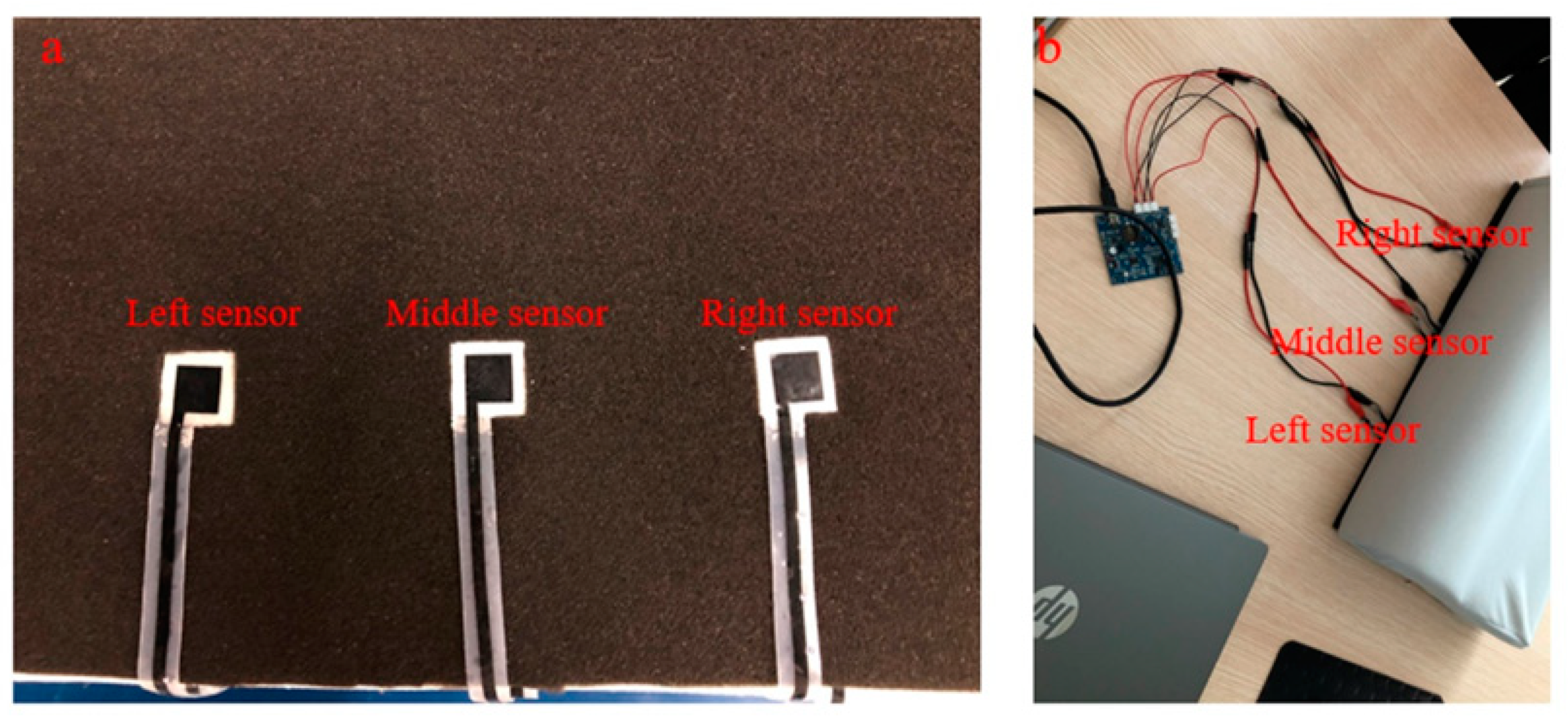 Sensors 21 01119 g0a7 Sensors 21 01119 g0a7