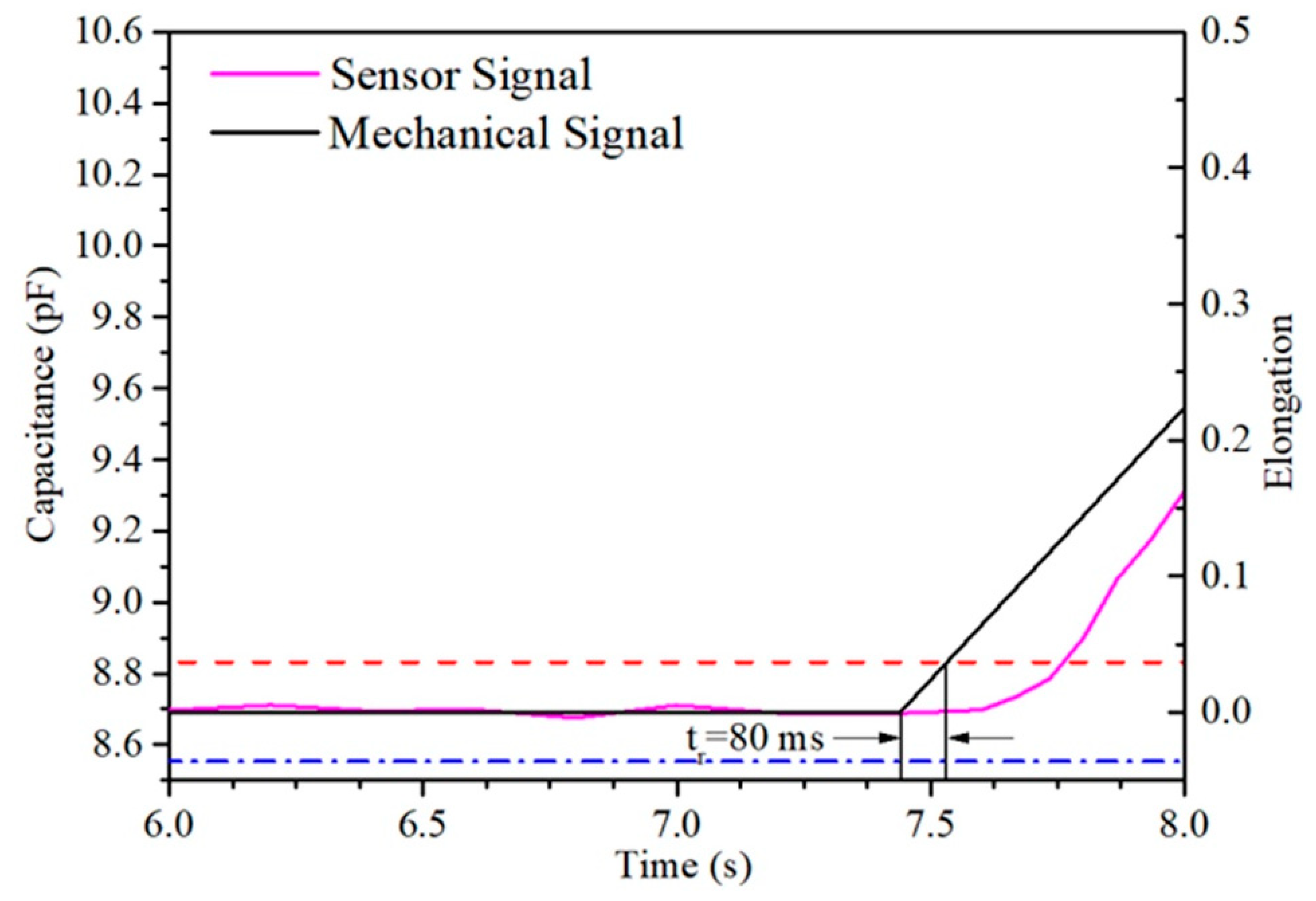 Sensors 21 01119 g0a8 Sensors 21 01119 g0a8