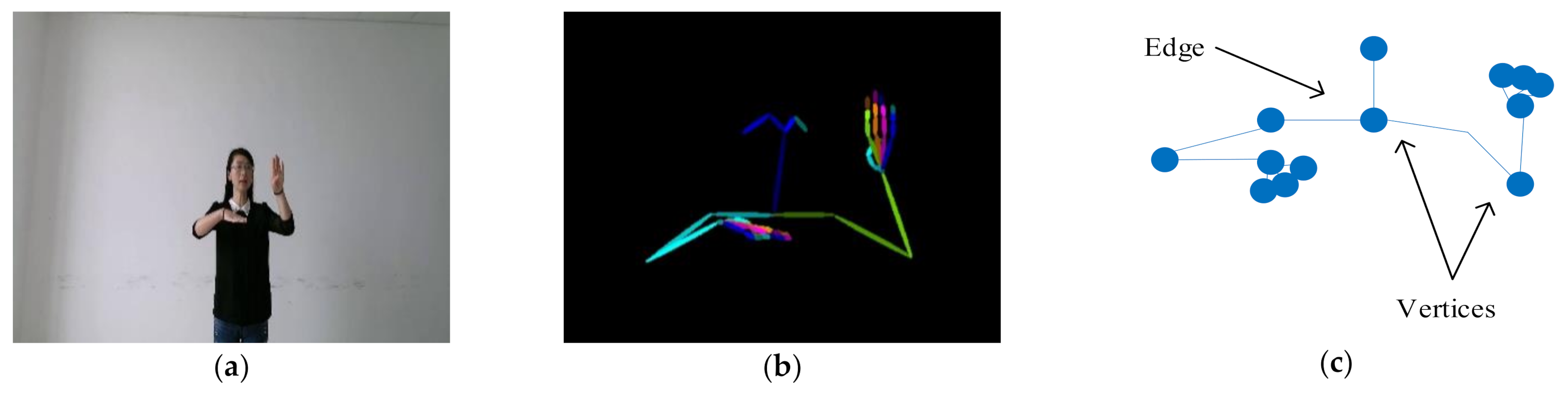 Sensors 21 01120 g001