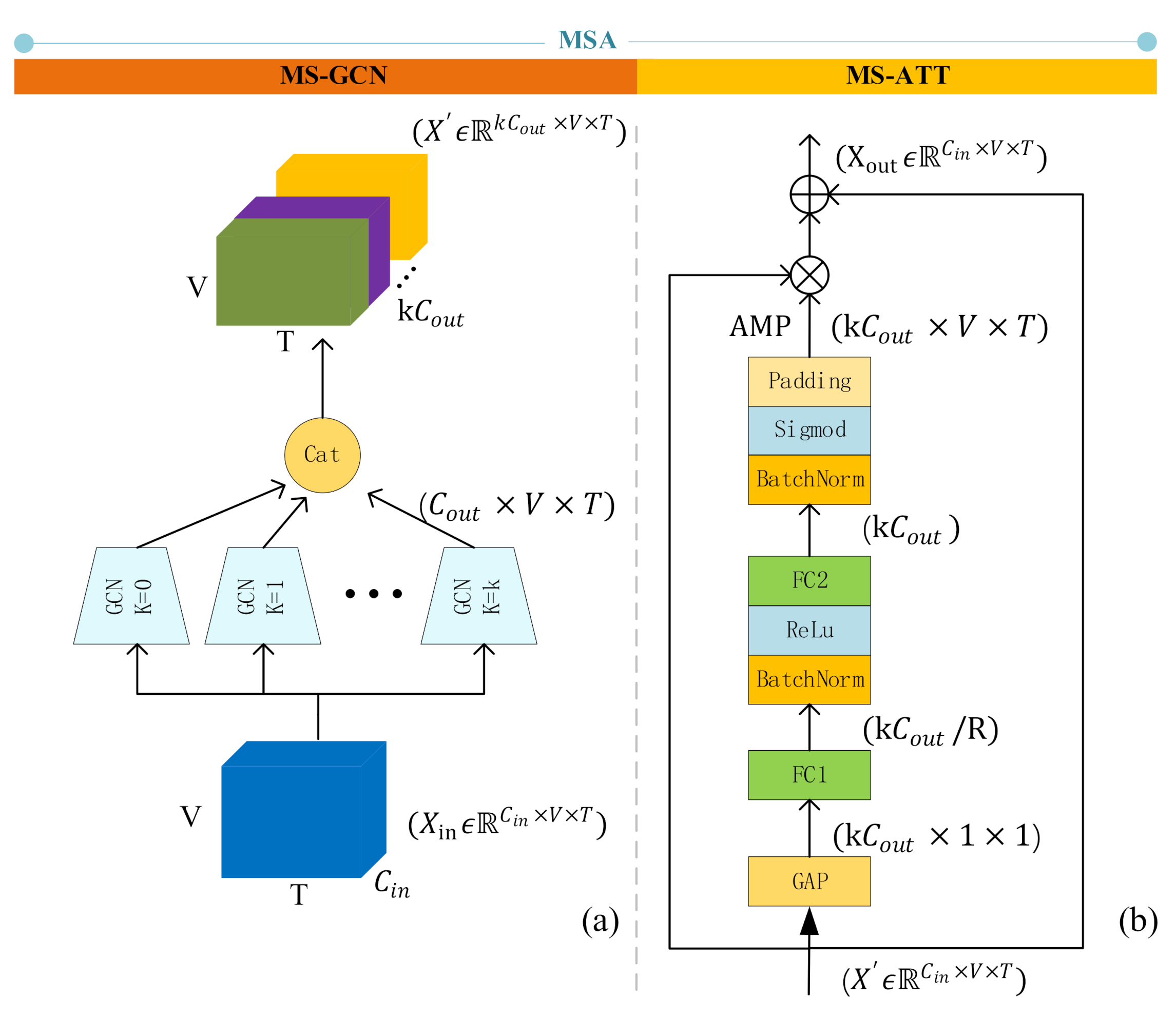 Sensors 21 01120 g003