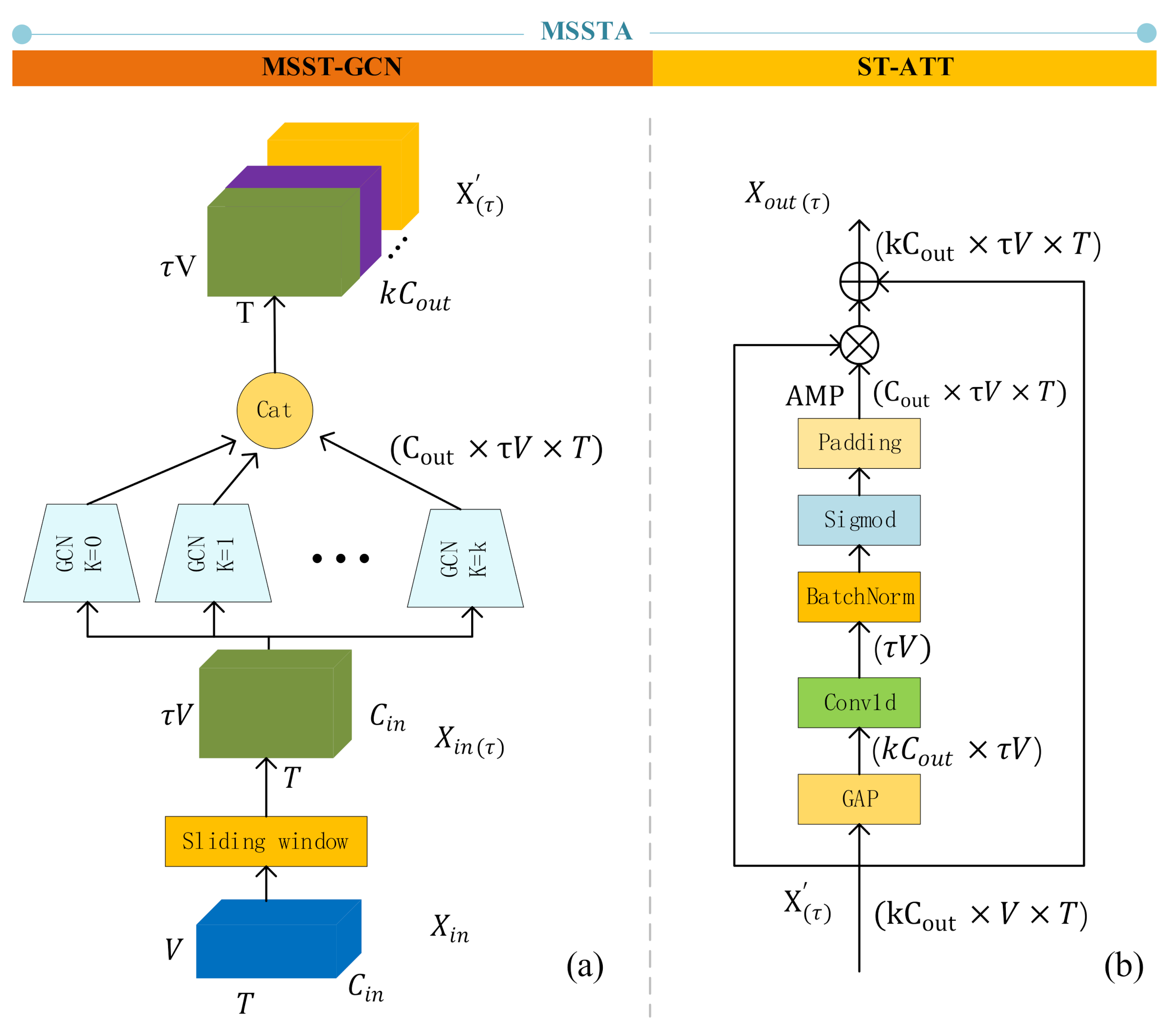 Sensors 21 01120 g006