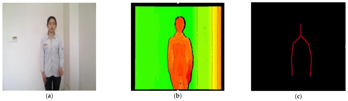 Sensors 21 01120 g011