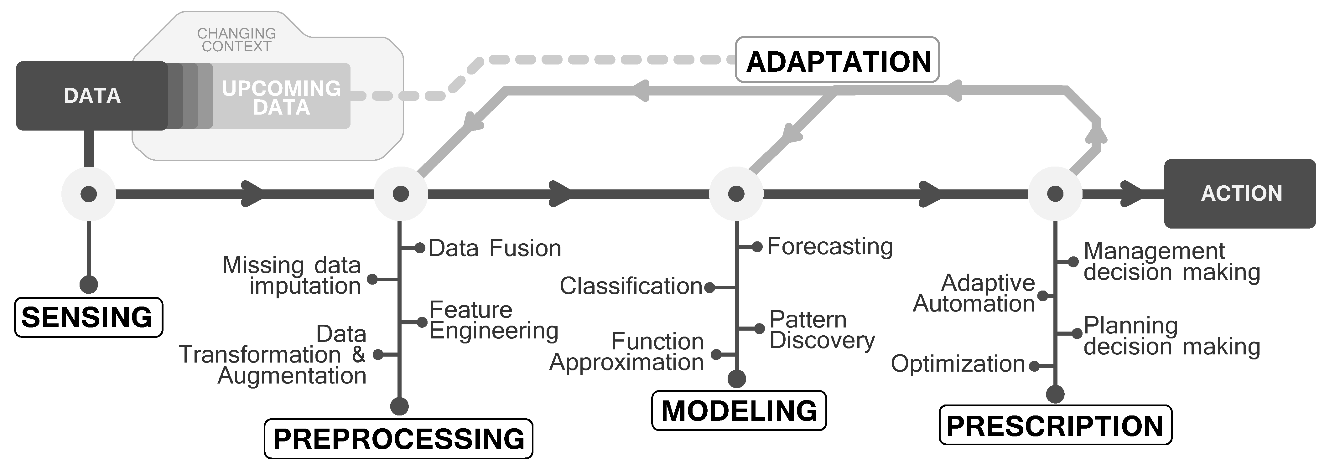 Sensors 21 01121 g001