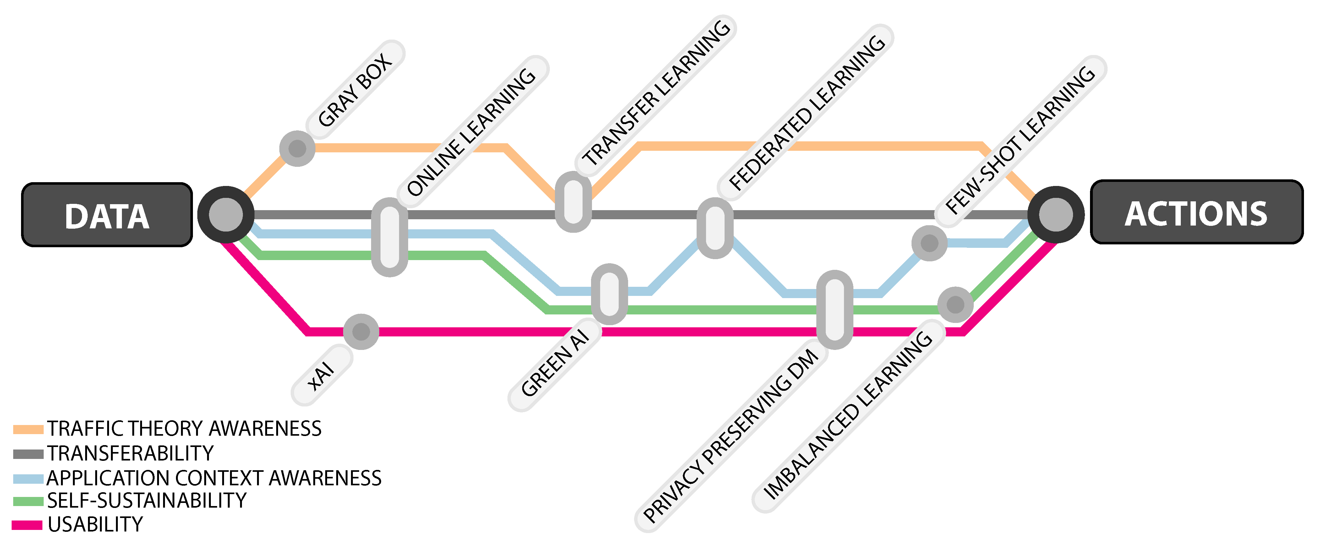 Sensors 21 01121 g003