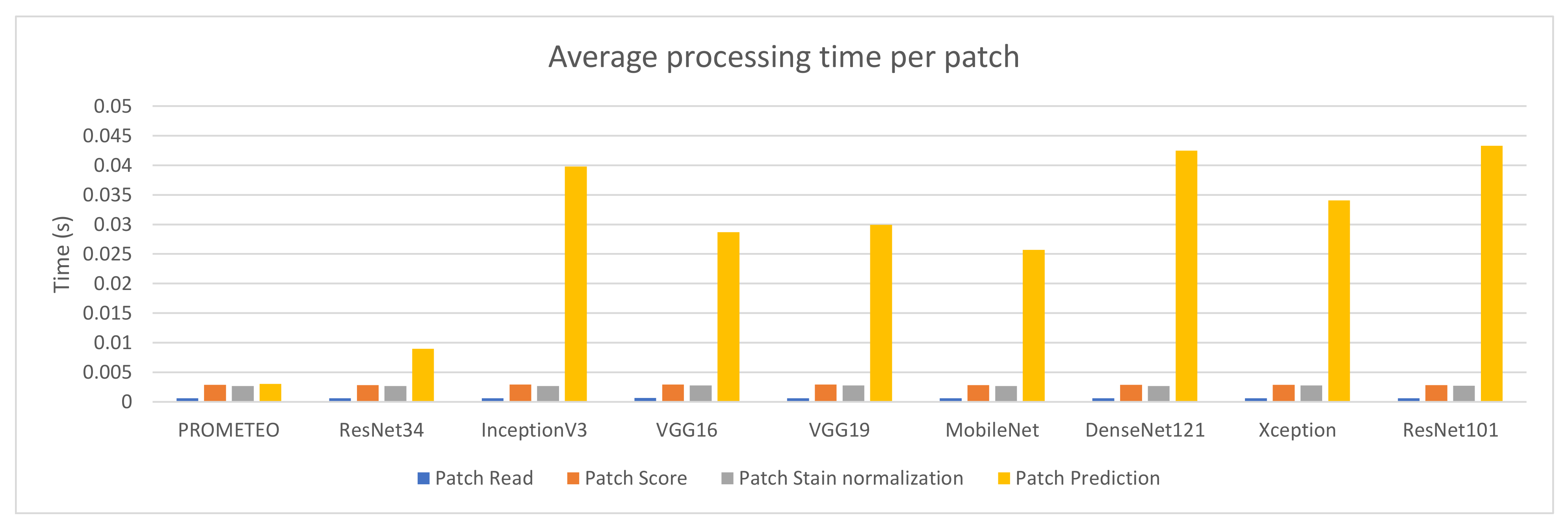 Sensors 21 01122 g005