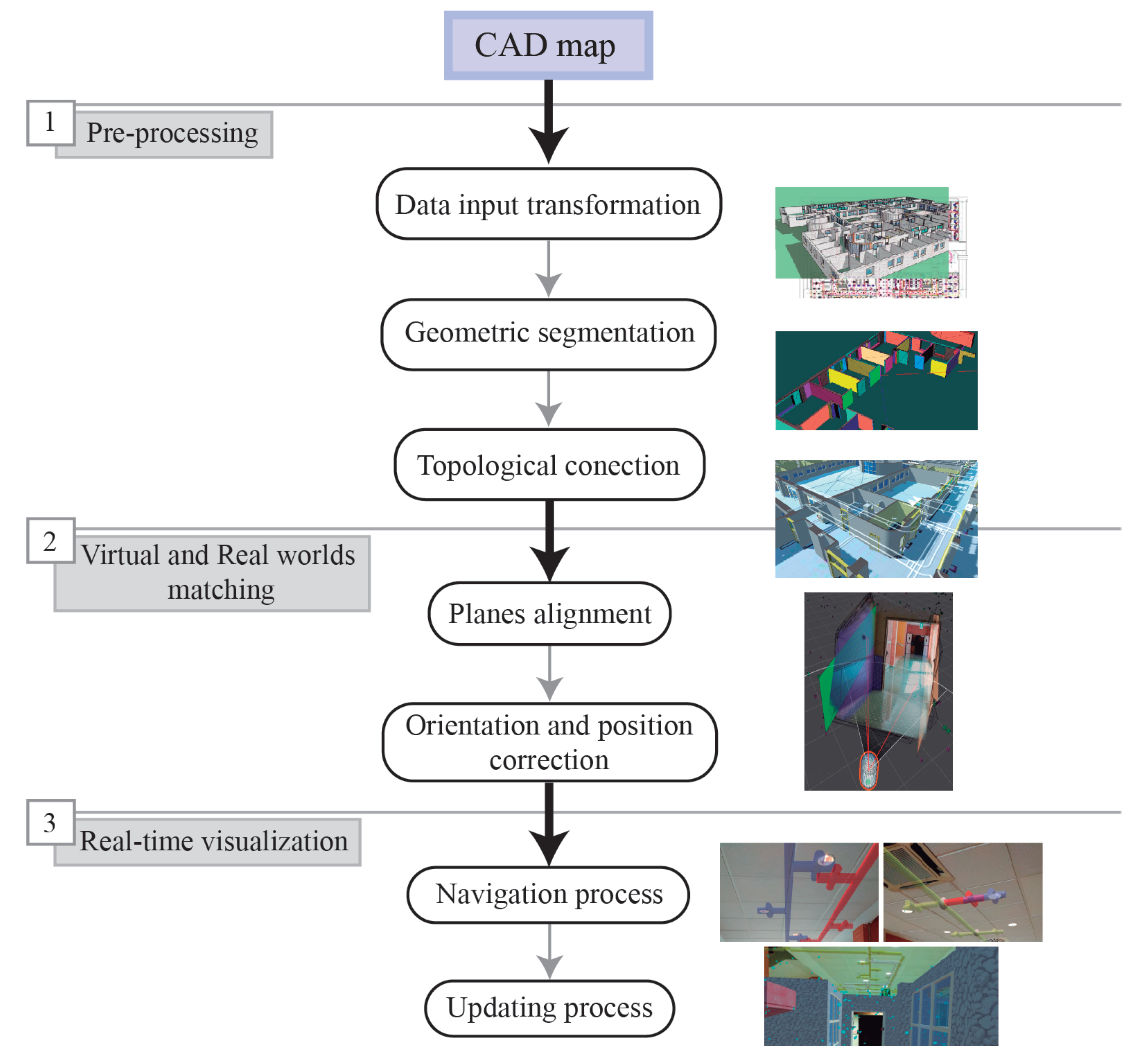 Sensors 21 01123 g001