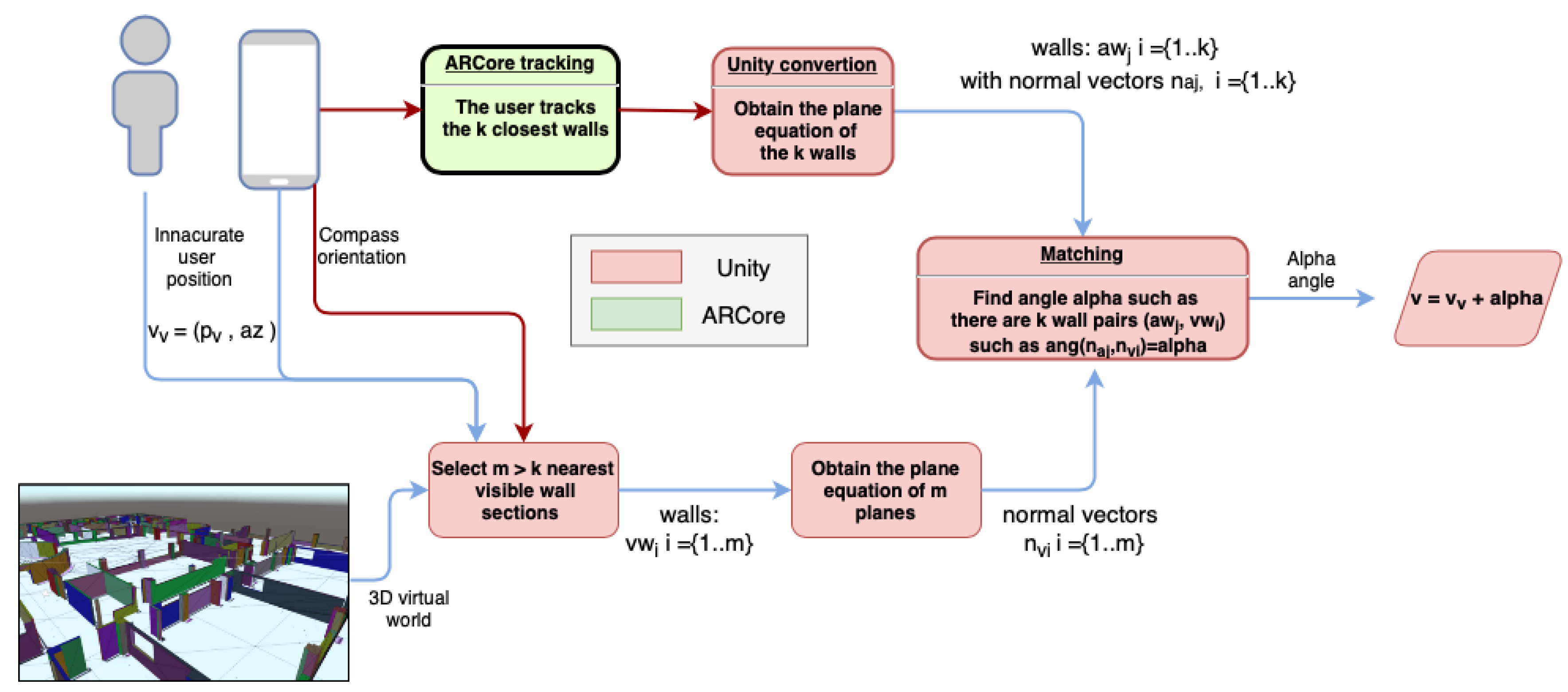 Sensors 21 01123 g007
