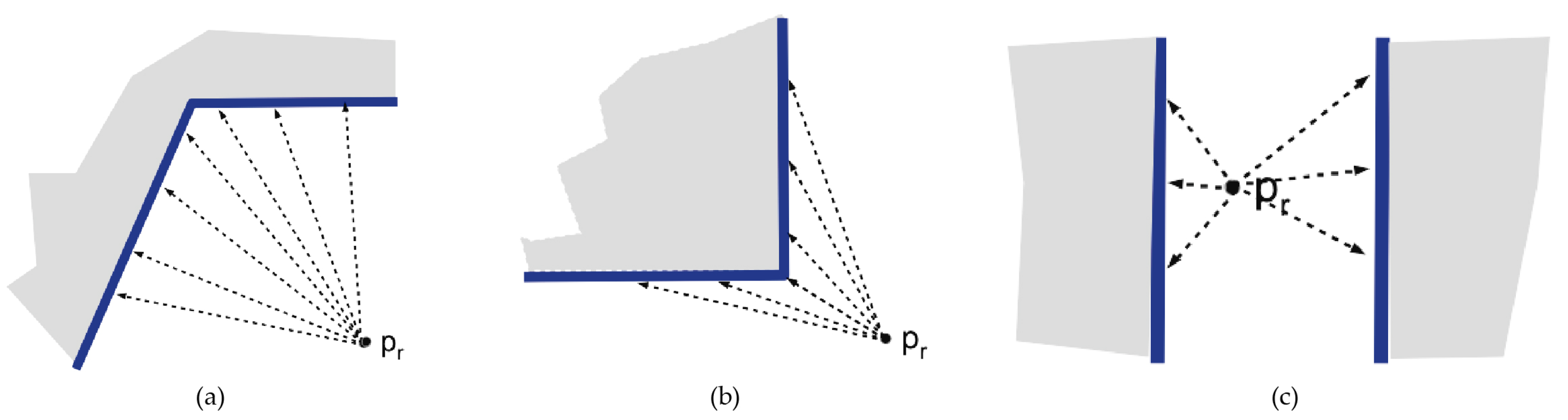 Sensors 21 01123 g011