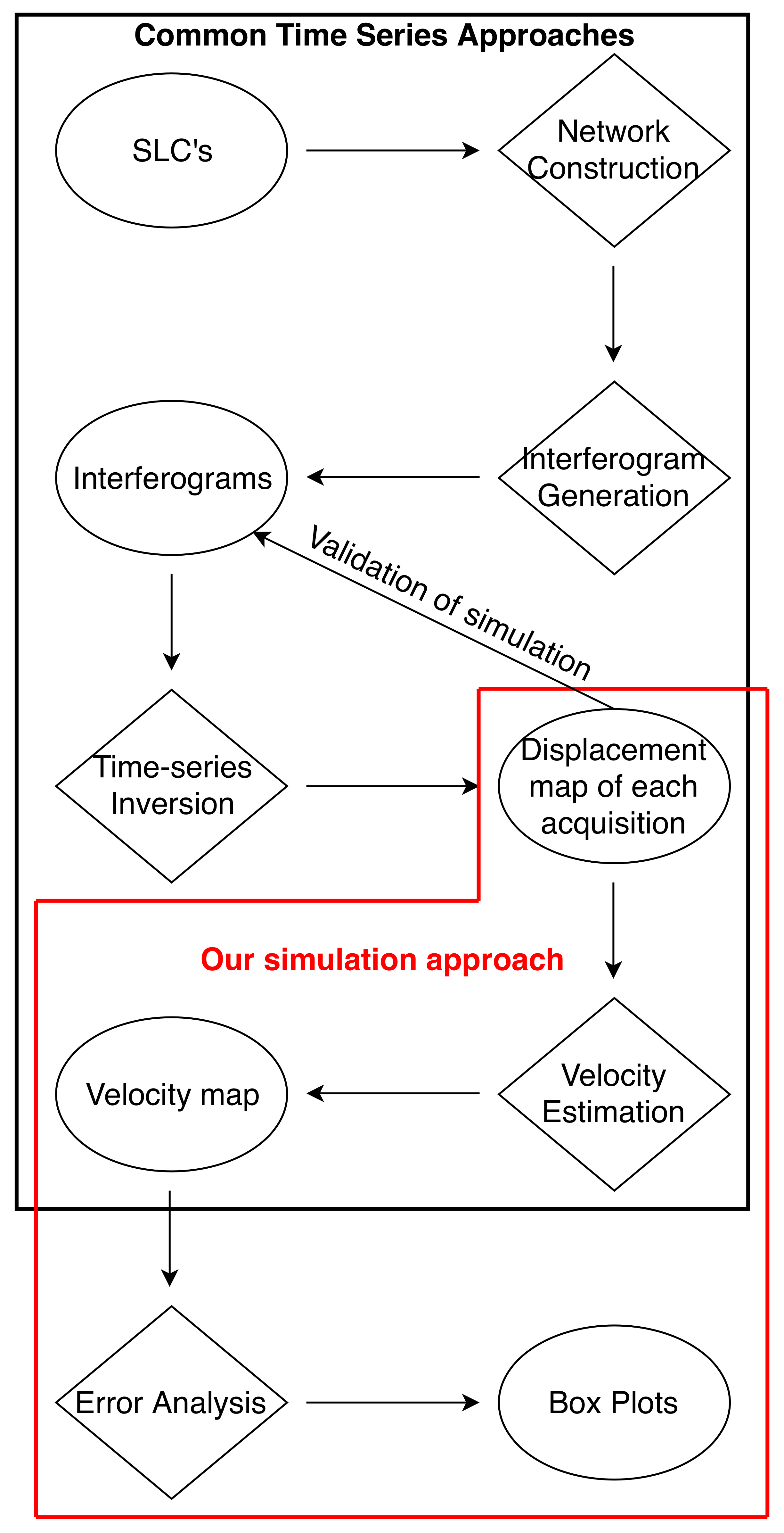 Sensors 21 01124 g002 Sensors 21 01124 g002