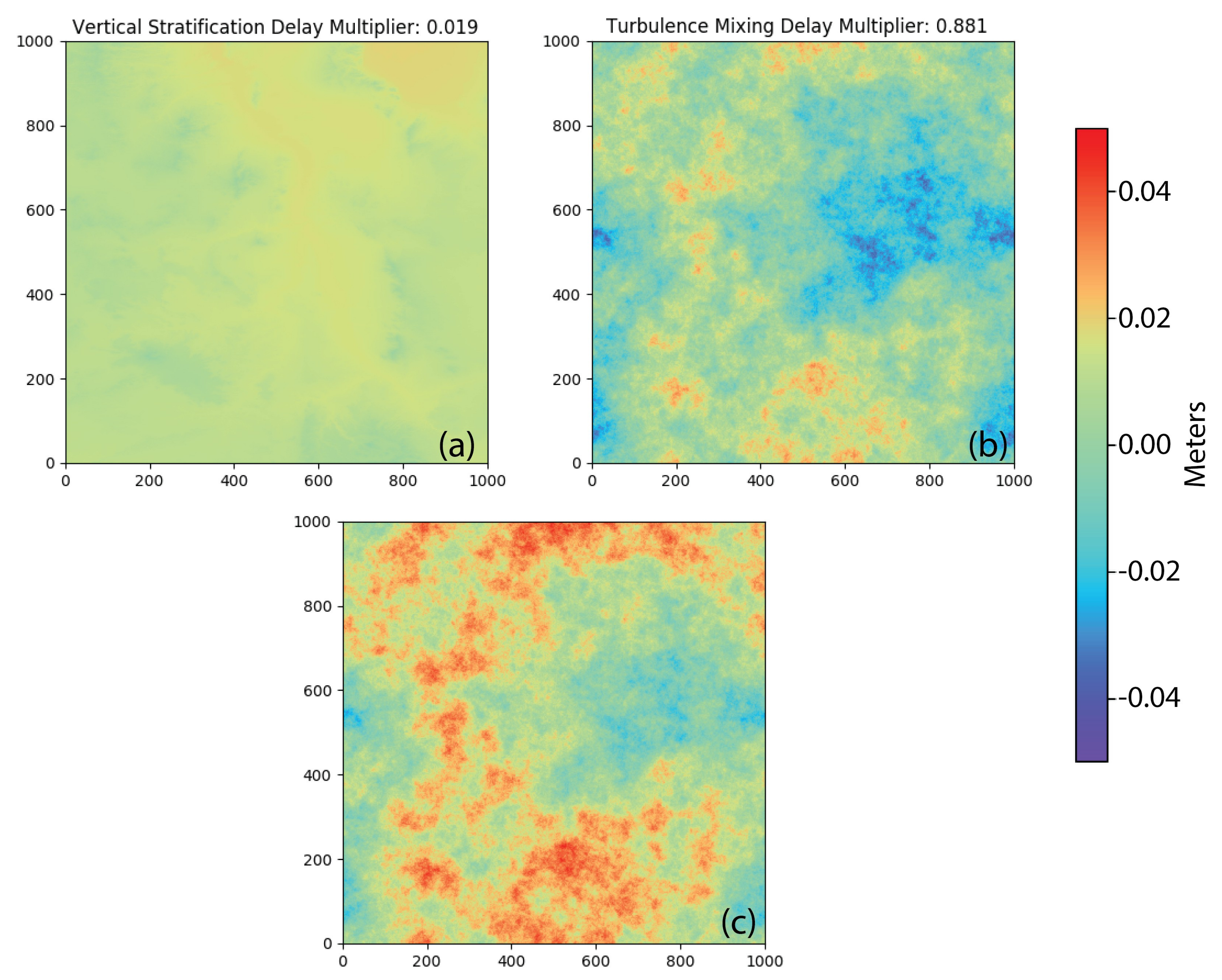 Sensors 21 01124 g004 Sensors 21 01124 g004