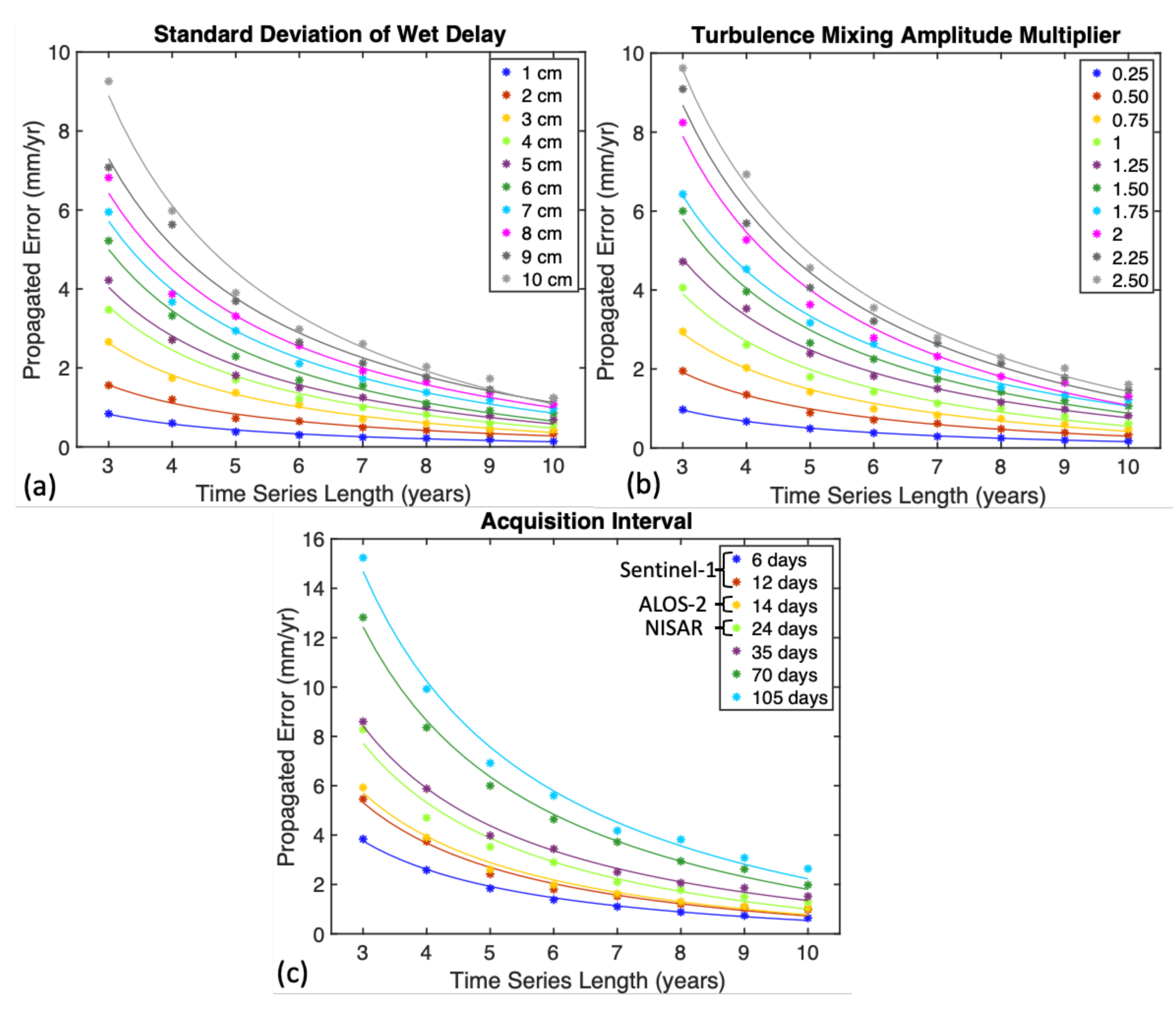 Sensors 21 01124 g008 Sensors 21 01124 g008