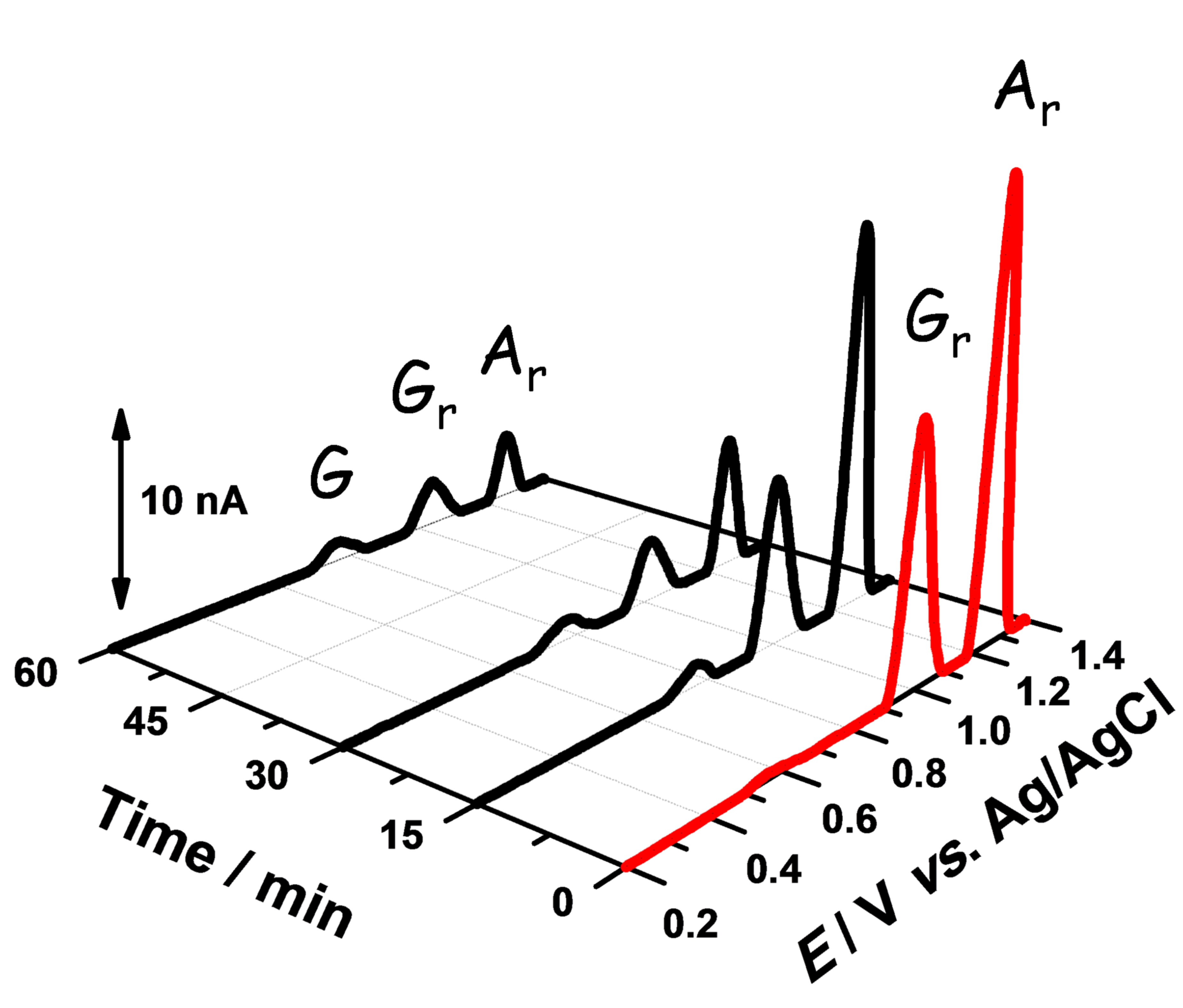 Sensors 21 01125 g005 Sensors 21 01125 g005