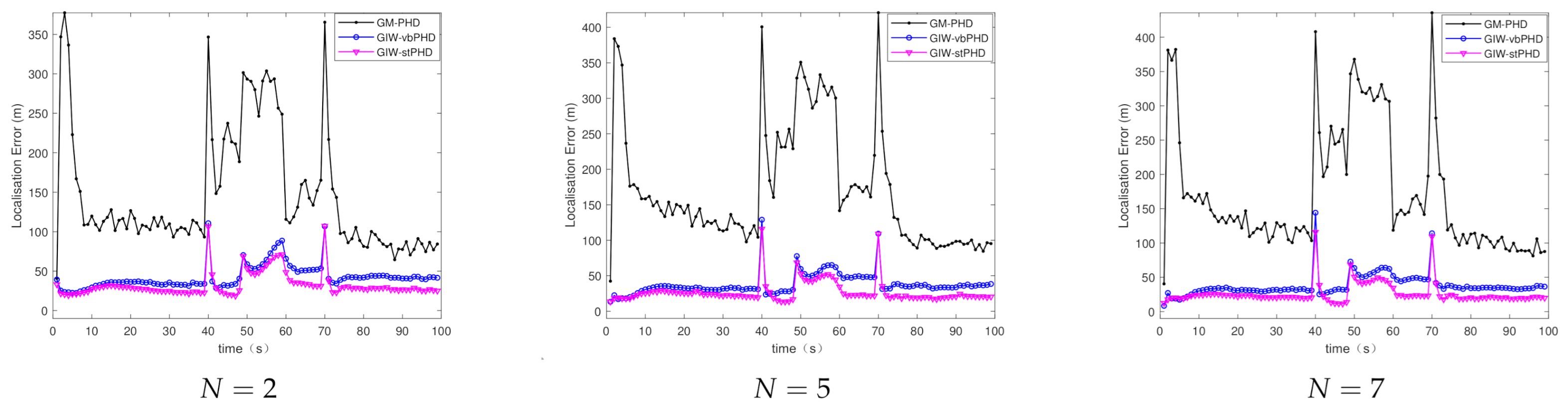 Sensors 21 01126 g004 Sensors 21 01126 g004