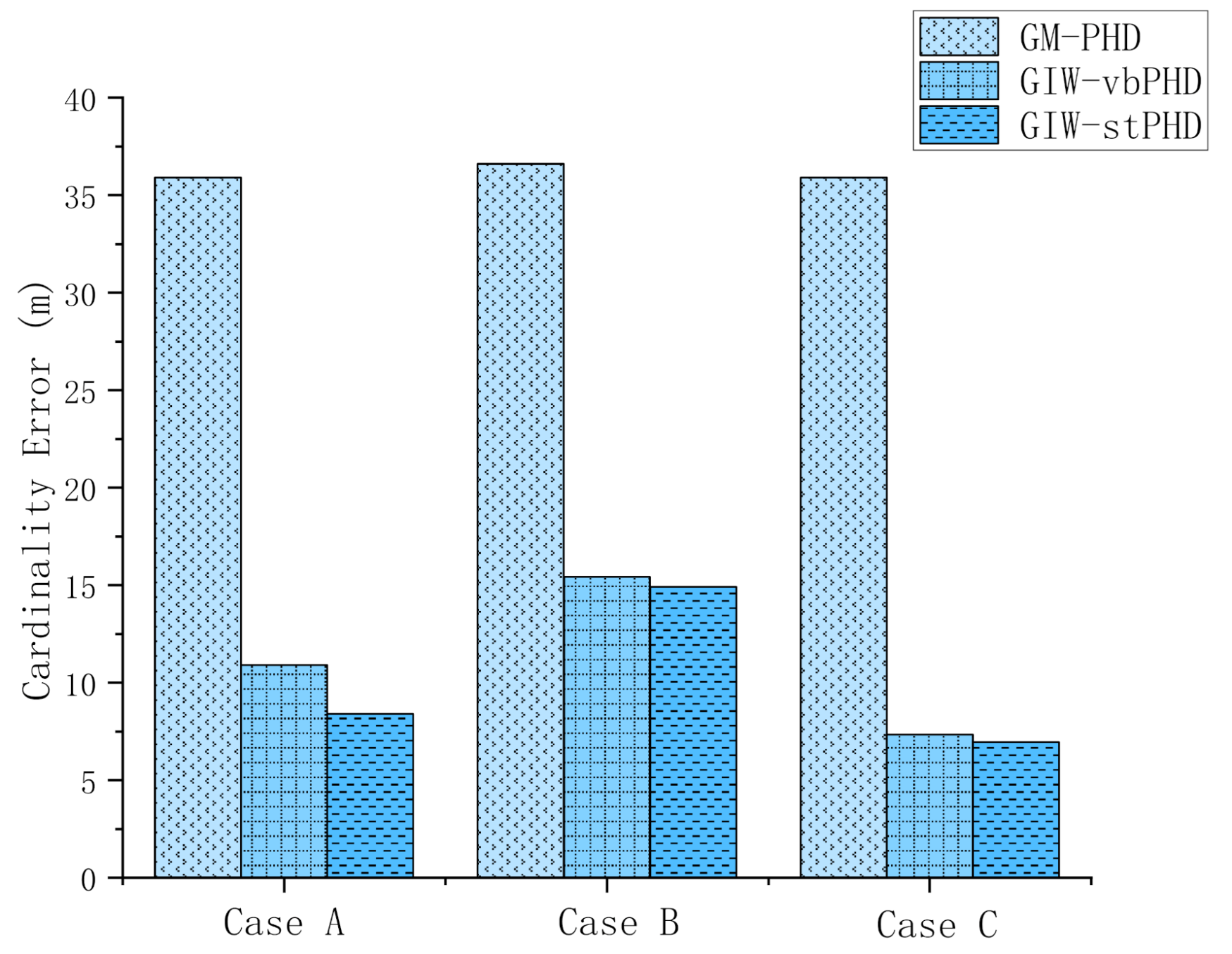 Sensors 21 01126 g009 Sensors 21 01126 g009