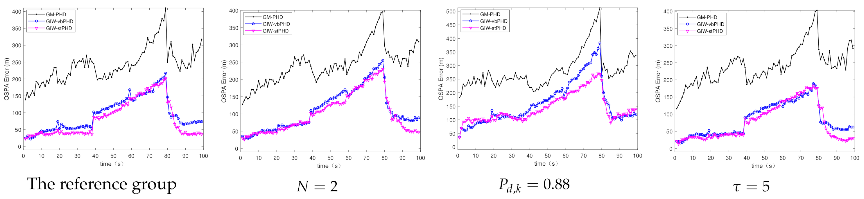 Sensors 21 01126 g010 Sensors 21 01126 g010