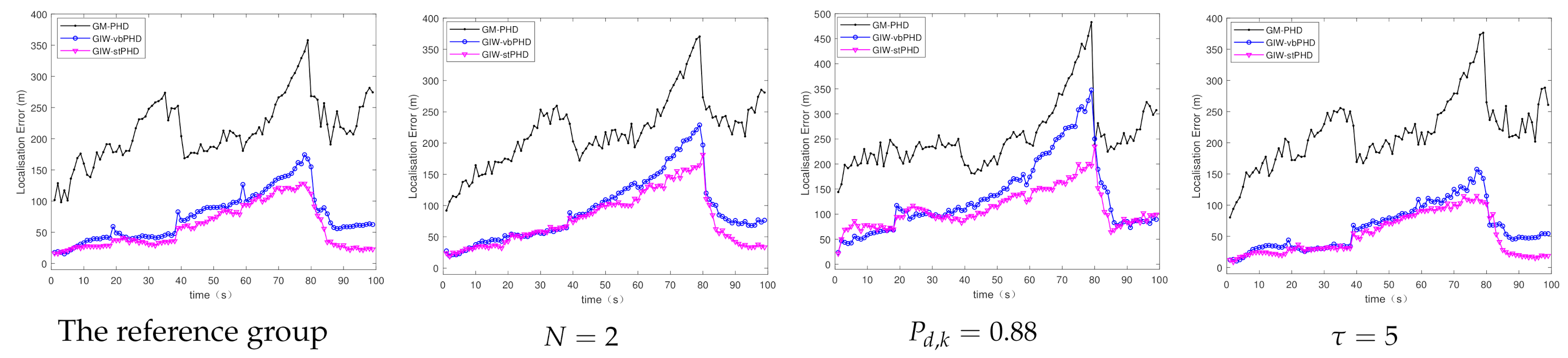 Sensors 21 01126 g011 Sensors 21 01126 g011