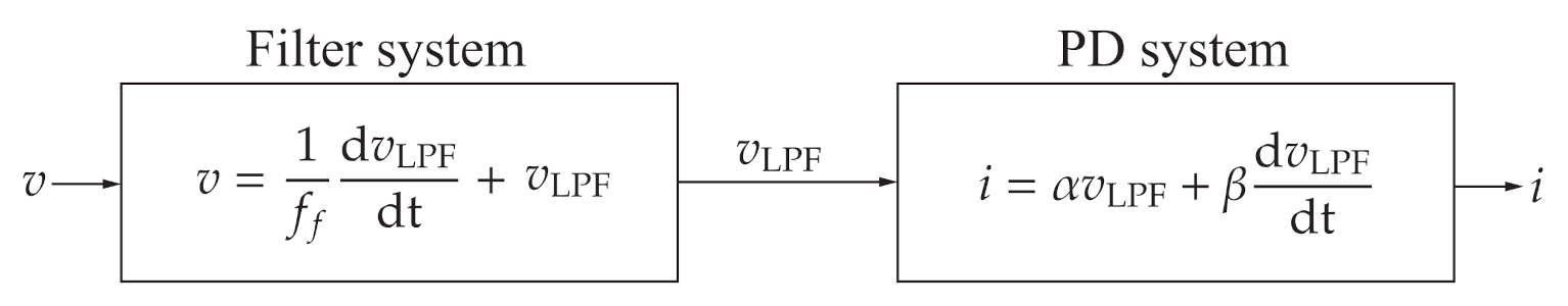 Sensors Free Full Text Sensorless Self Excited Vibrational Viscometer With Two Hopf Bifurcations Based On A Piezoelectric Device Html