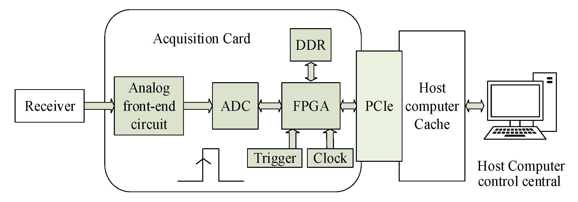 Sensors 21 01128 g001 Sensors 21 01128 g001