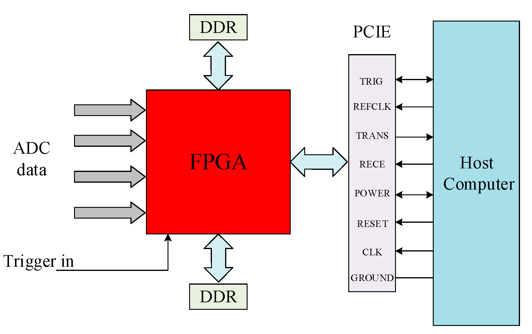Sensors 21 01128 g008 Sensors 21 01128 g008