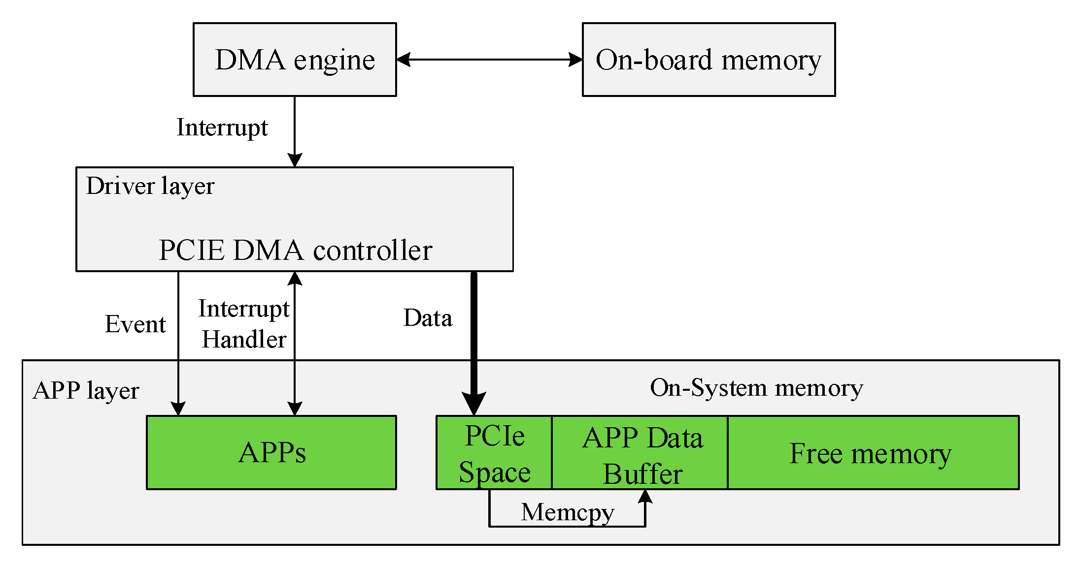 Sensors 21 01128 g009 Sensors 21 01128 g009