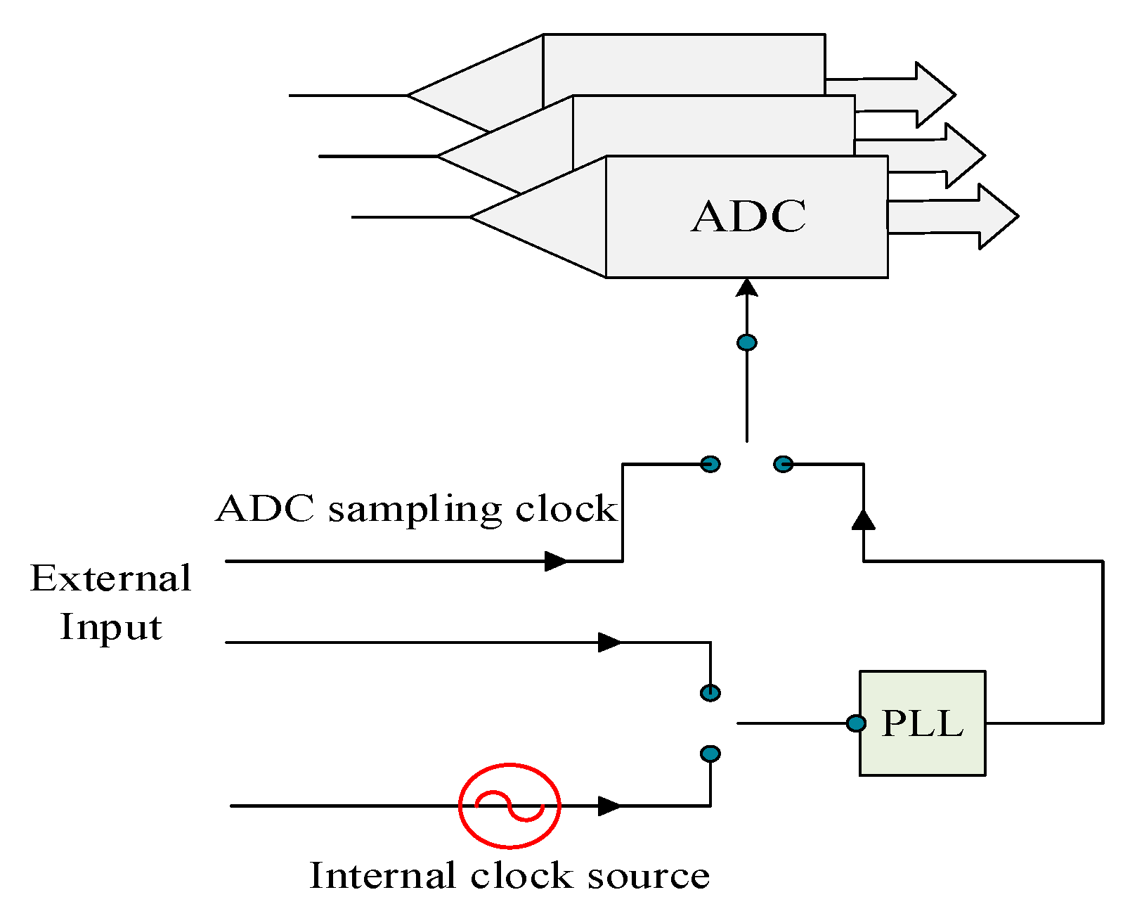 Sensors 21 01128 g010 Sensors 21 01128 g010