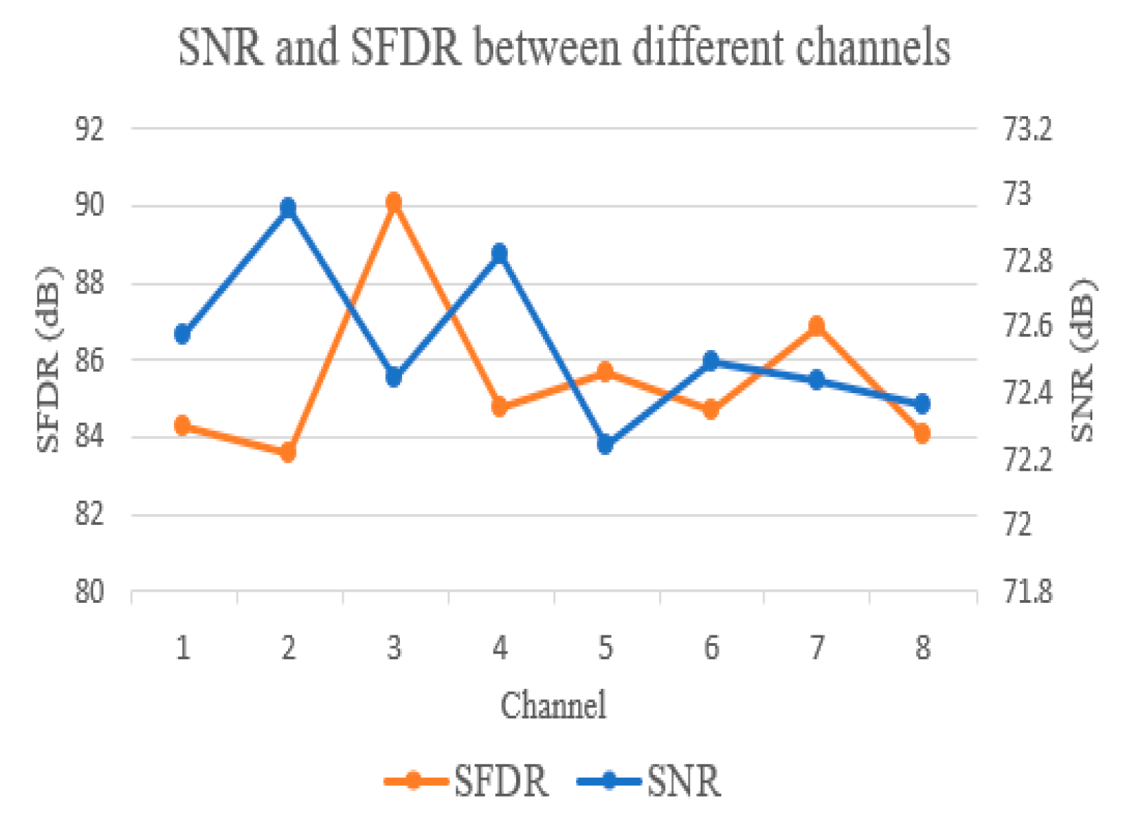 Sensors 21 01128 g015 Sensors 21 01128 g015