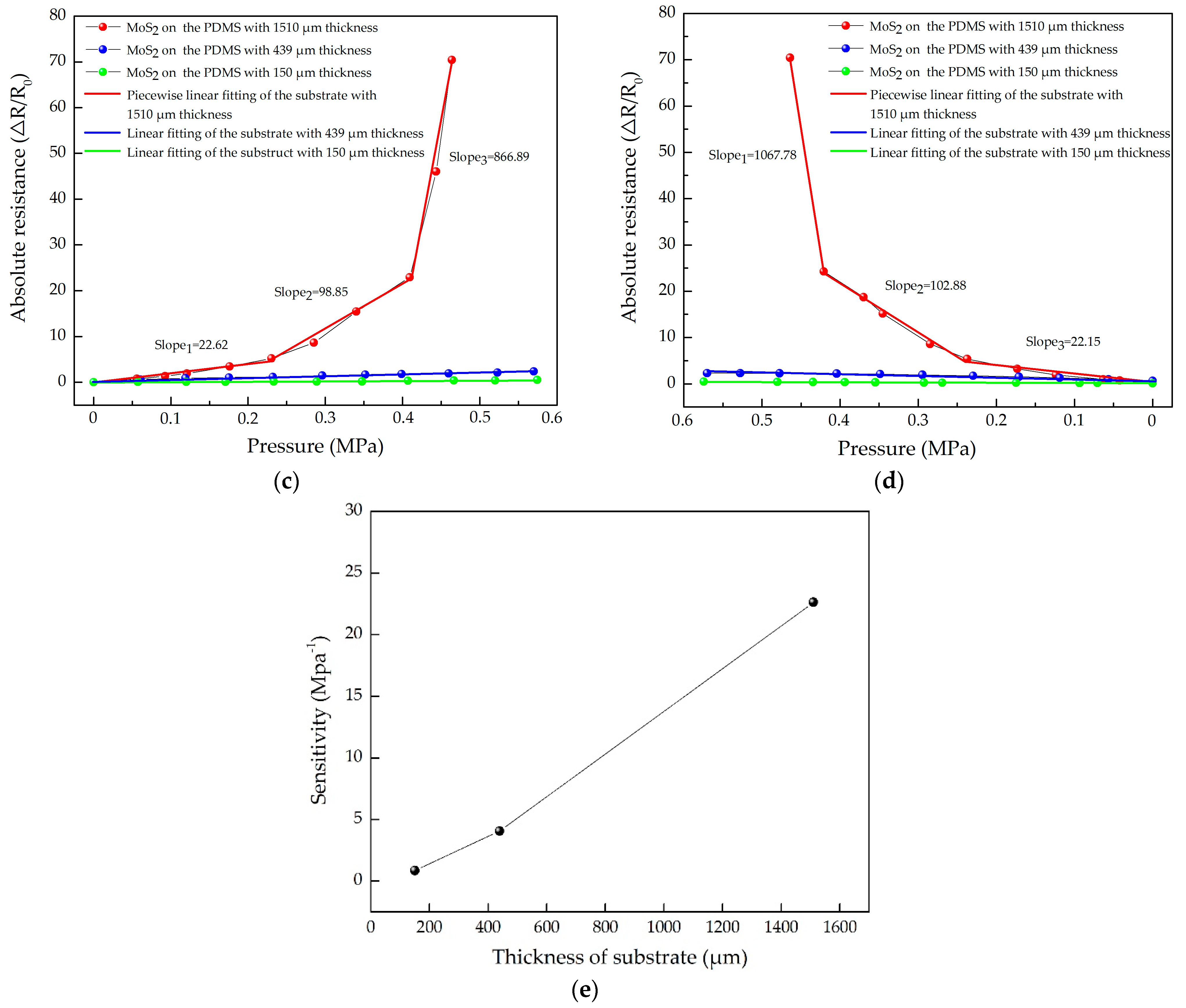 Sensors 21 01130 g010b