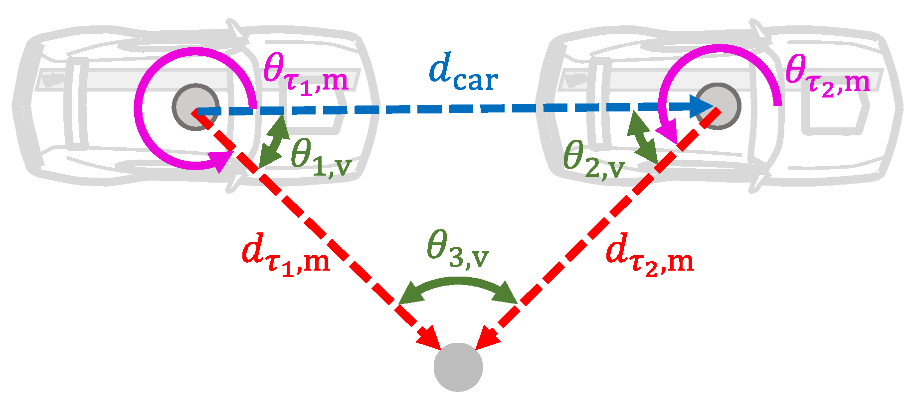 Sensors 21 01131 g003