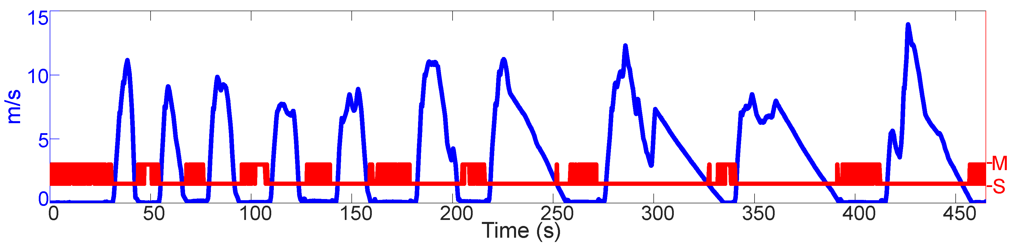 Sensors 21 01131 g008