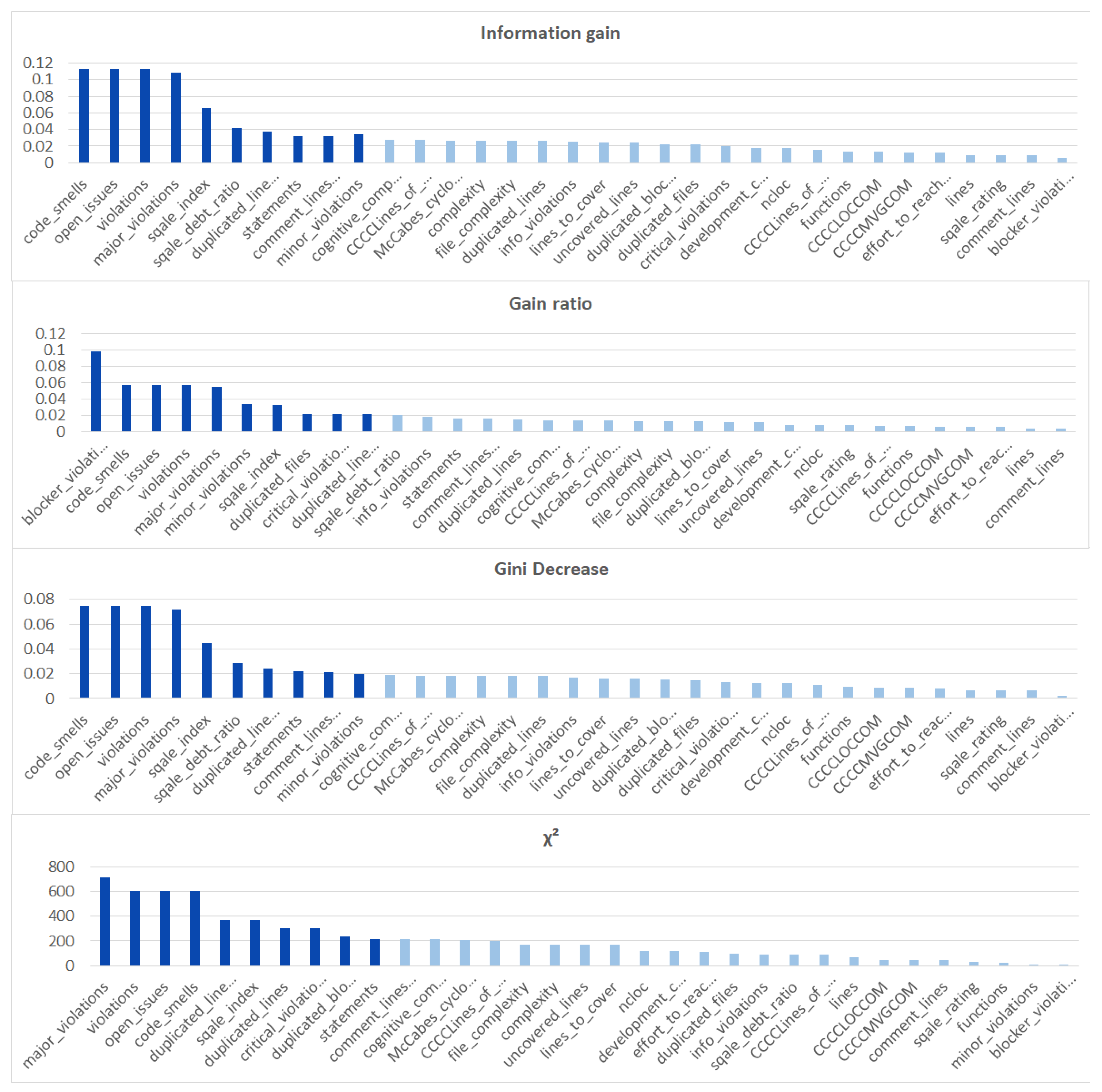 Sensors 21 01133 g006 Sensors 21 01133 g006