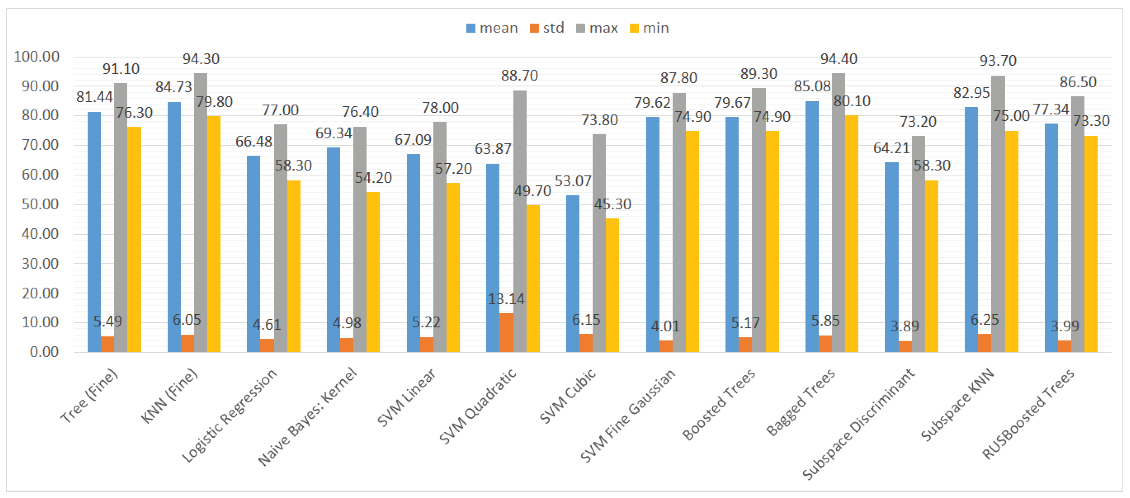 Sensors 21 01133 g010 Sensors 21 01133 g010