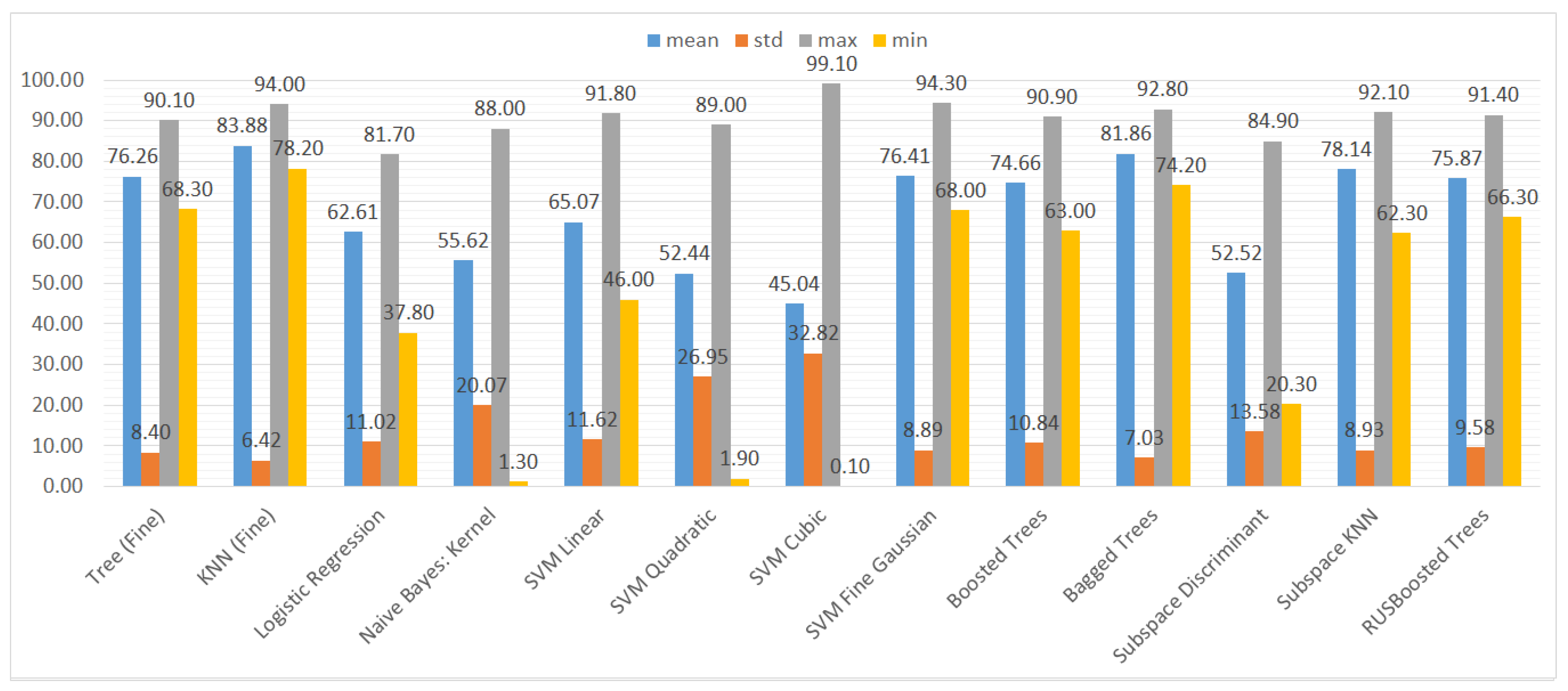 Sensors 21 01133 g011 Sensors 21 01133 g011